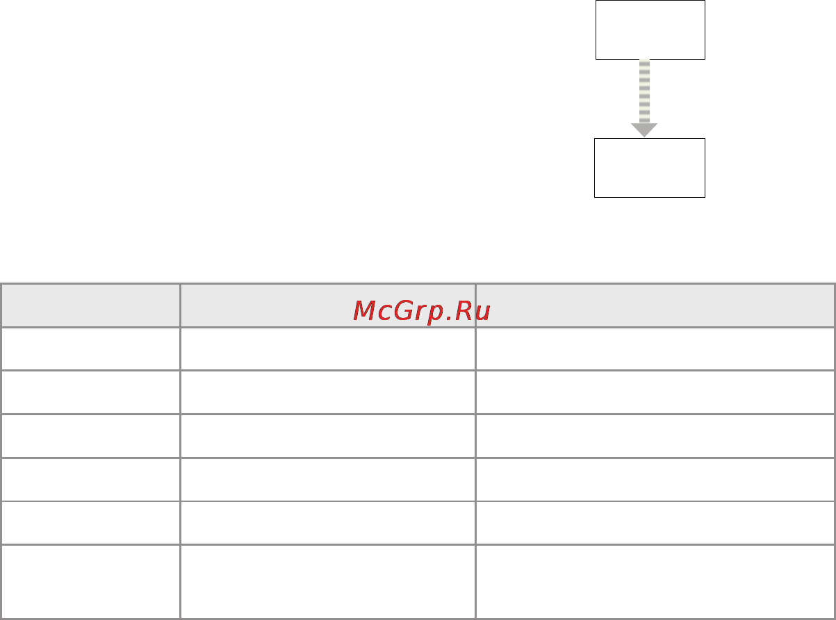 Beurer PM52 Инструкция по эксплуатации онлайн [17/48] 80671