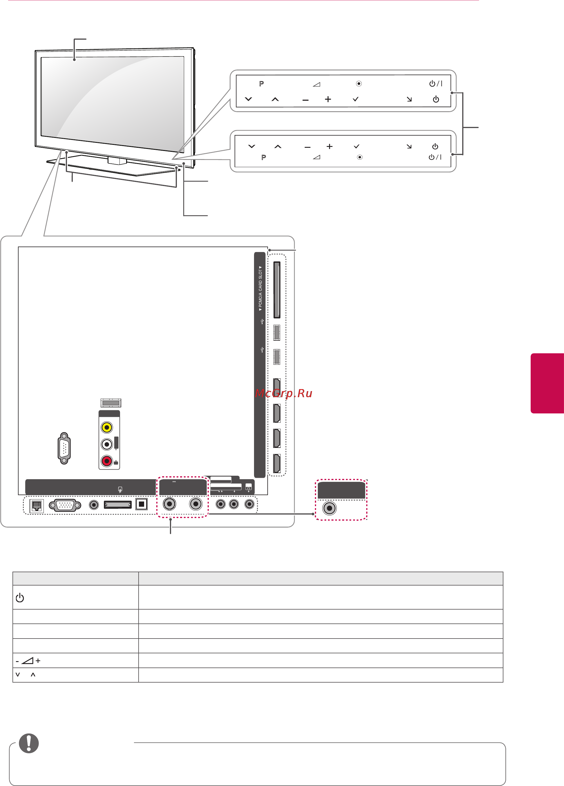 LG 42LW570S [11/155] Примечание