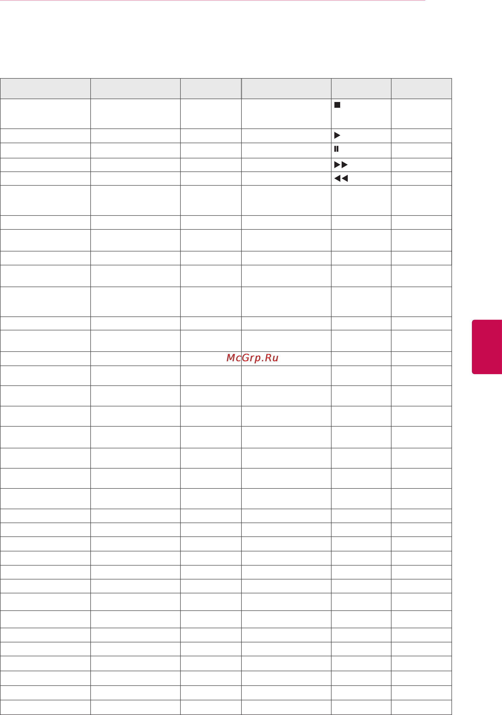 LG 42LW570S [145/155] Ик коды