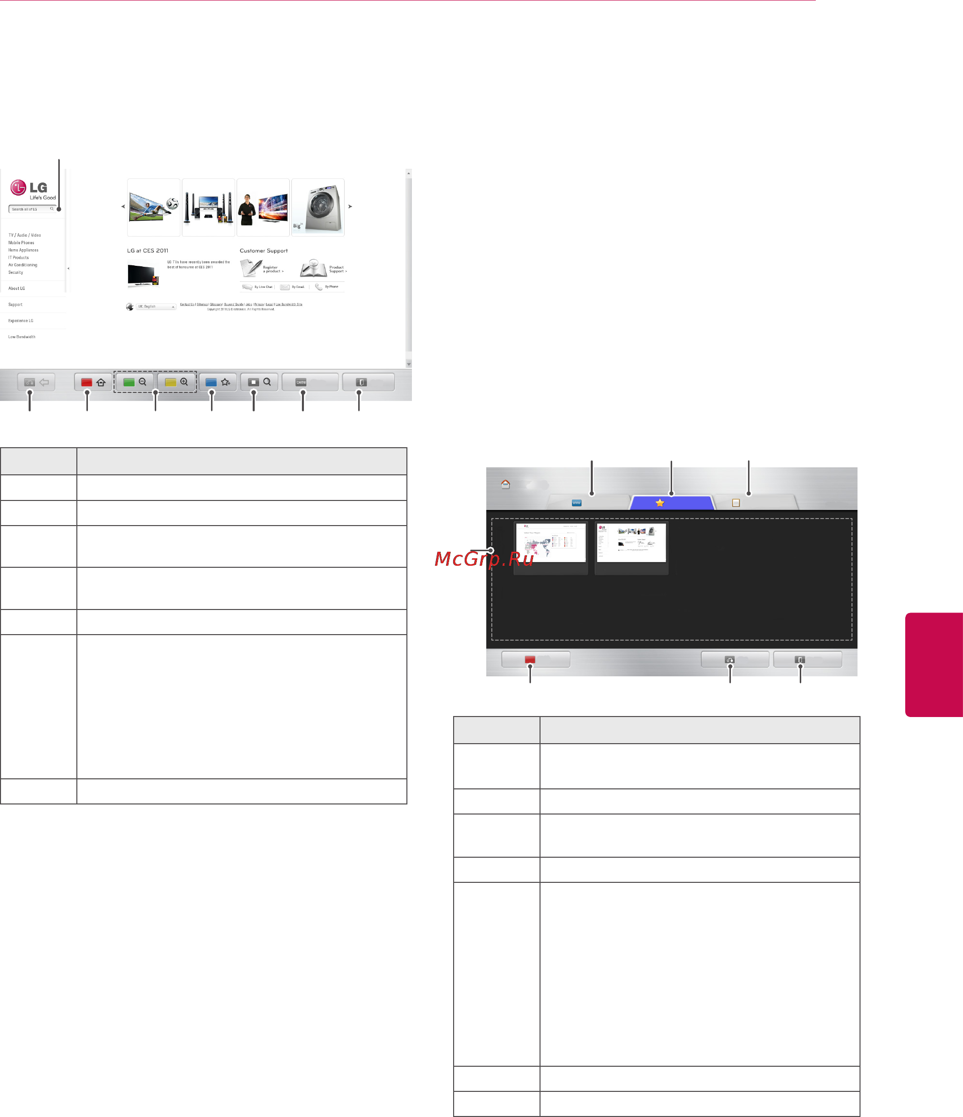 LG 42LW570S [59/155] Просмотр избранных веб сайтов