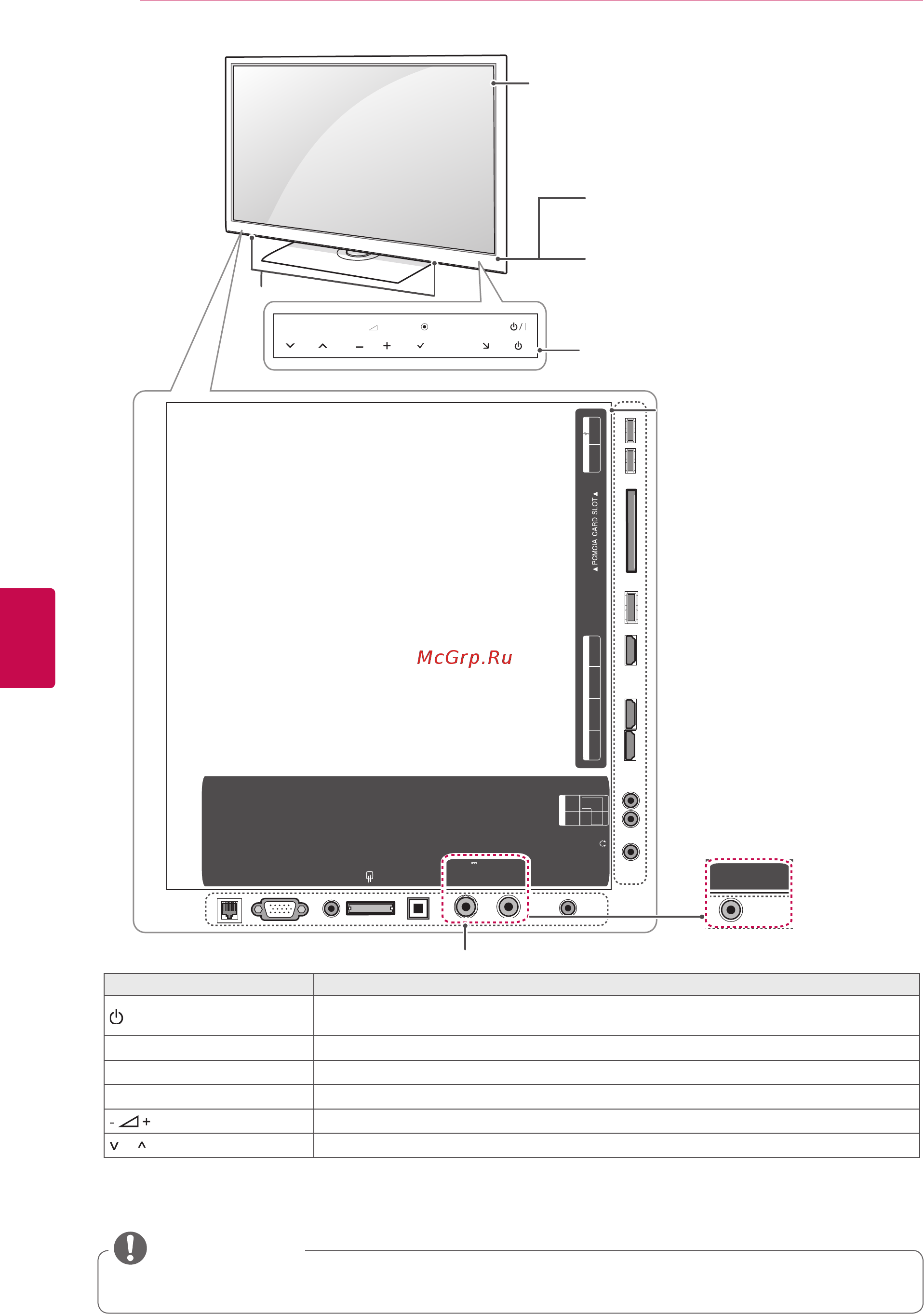 LG 42LV770S [14/155] Hdmi dvi in