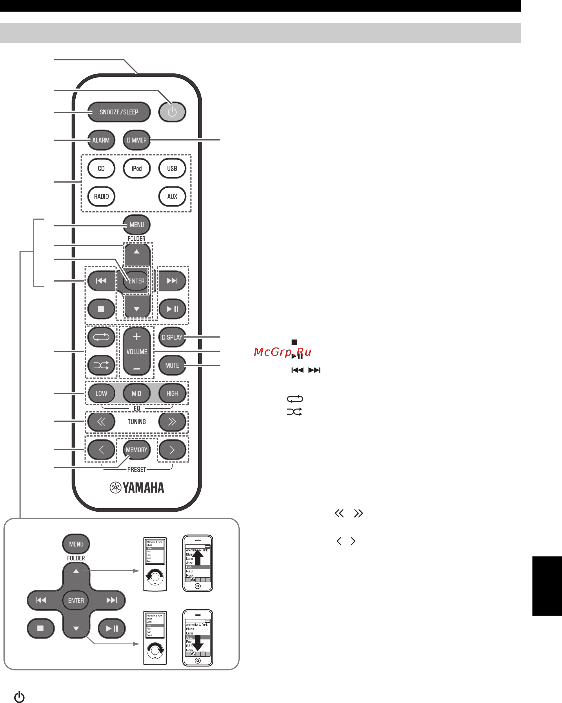 Yamaha TSX-132 White [147/168] Пульт ду