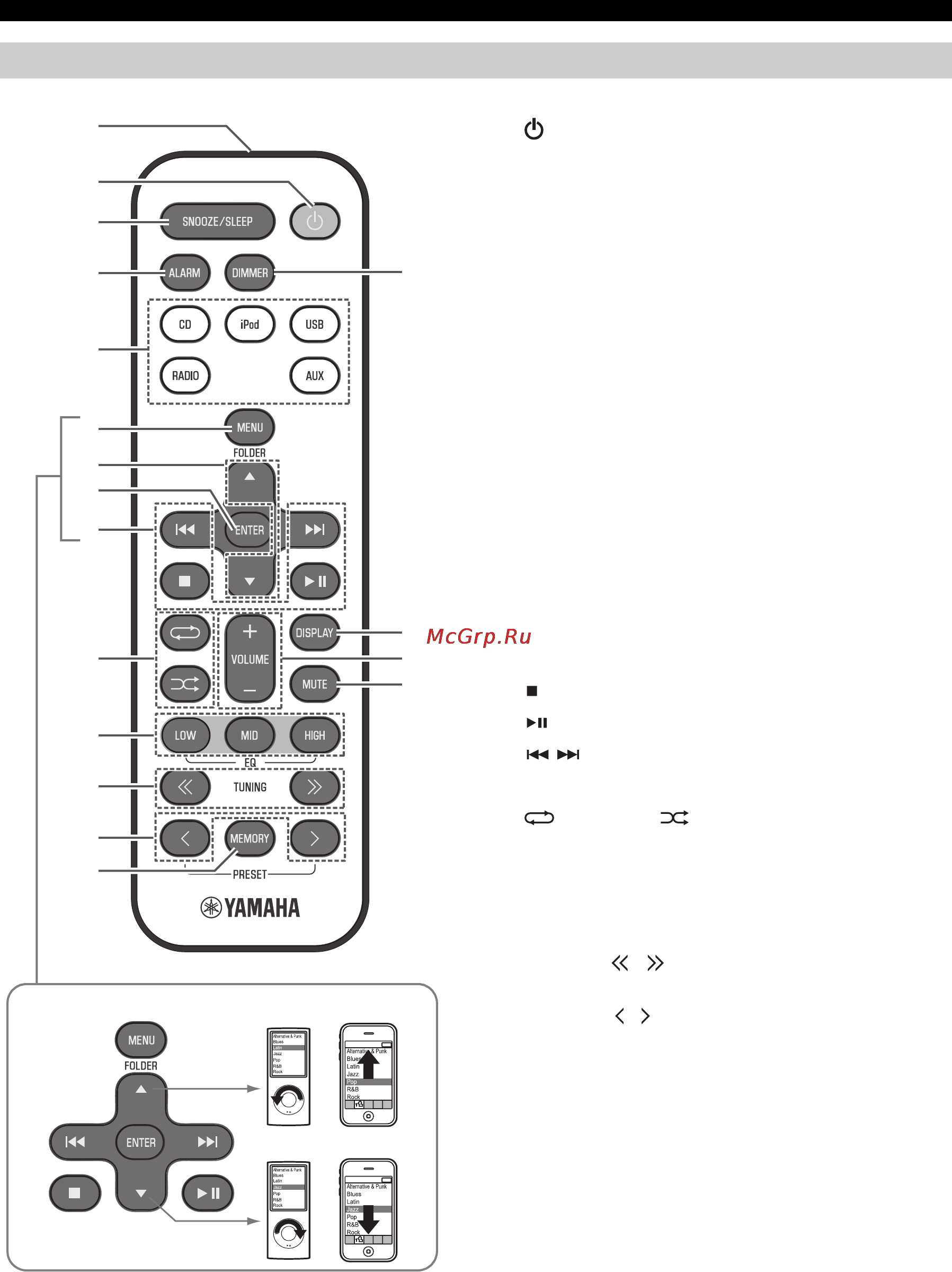 Yamaha TSX-132 White [6/168] Remote control