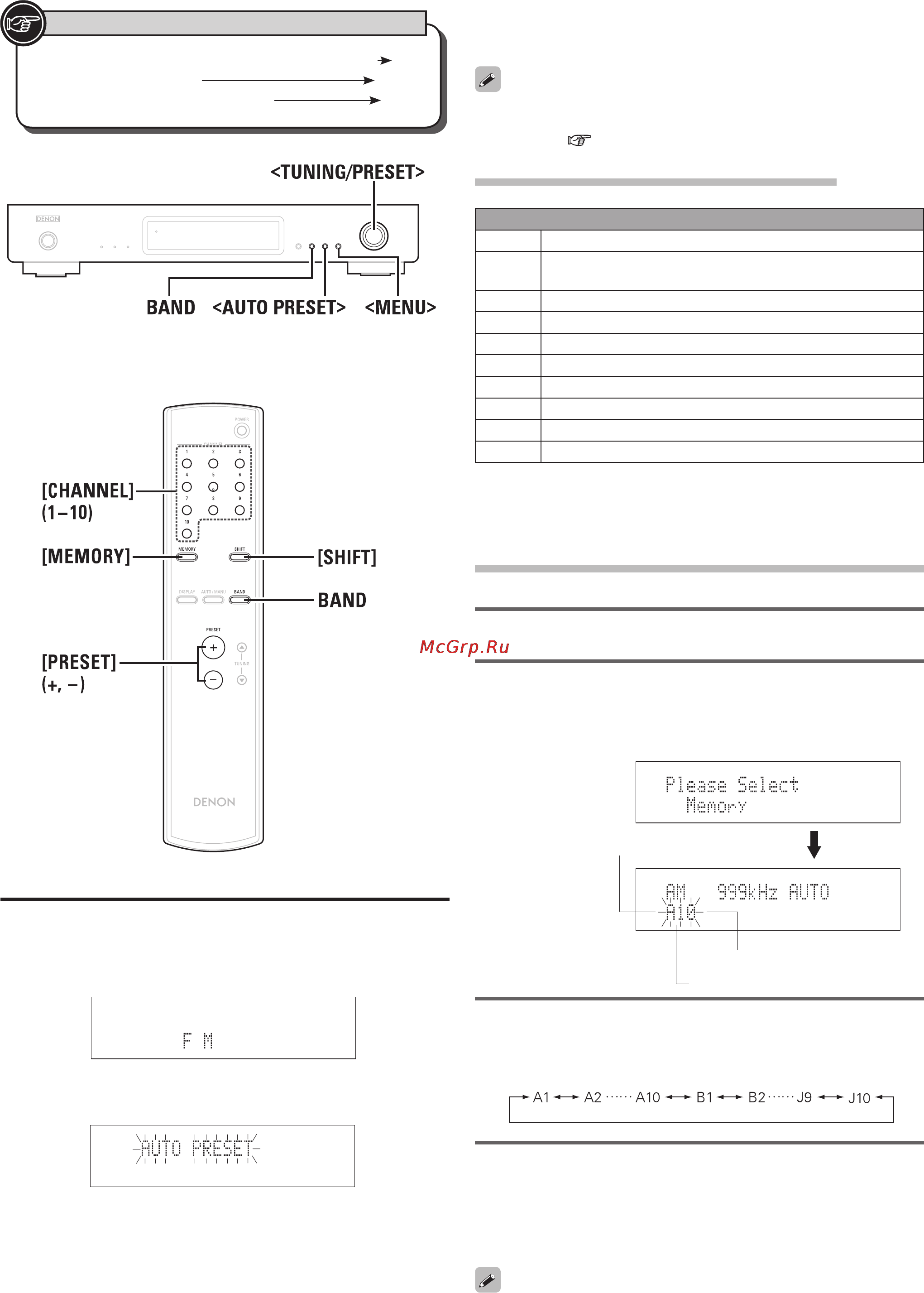 Denon TU-1510AE Silver [10/20] Предварительная настройка в fm диапазоне