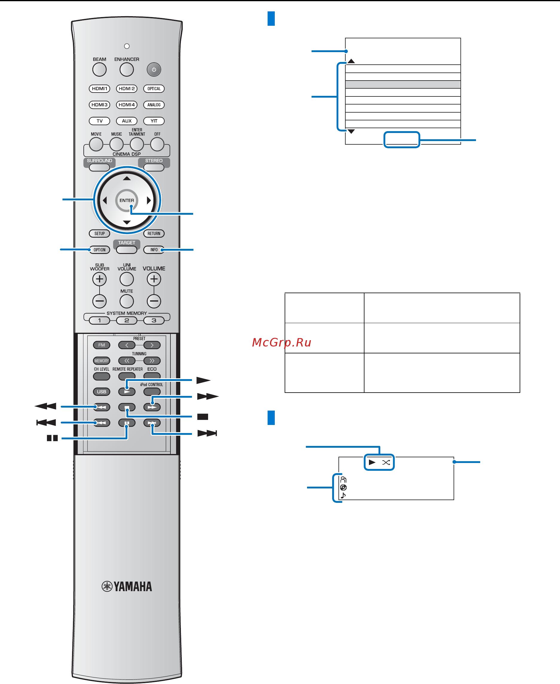 Yamaha ysp-3300, серебристый [52/82] Экран воспроизведения