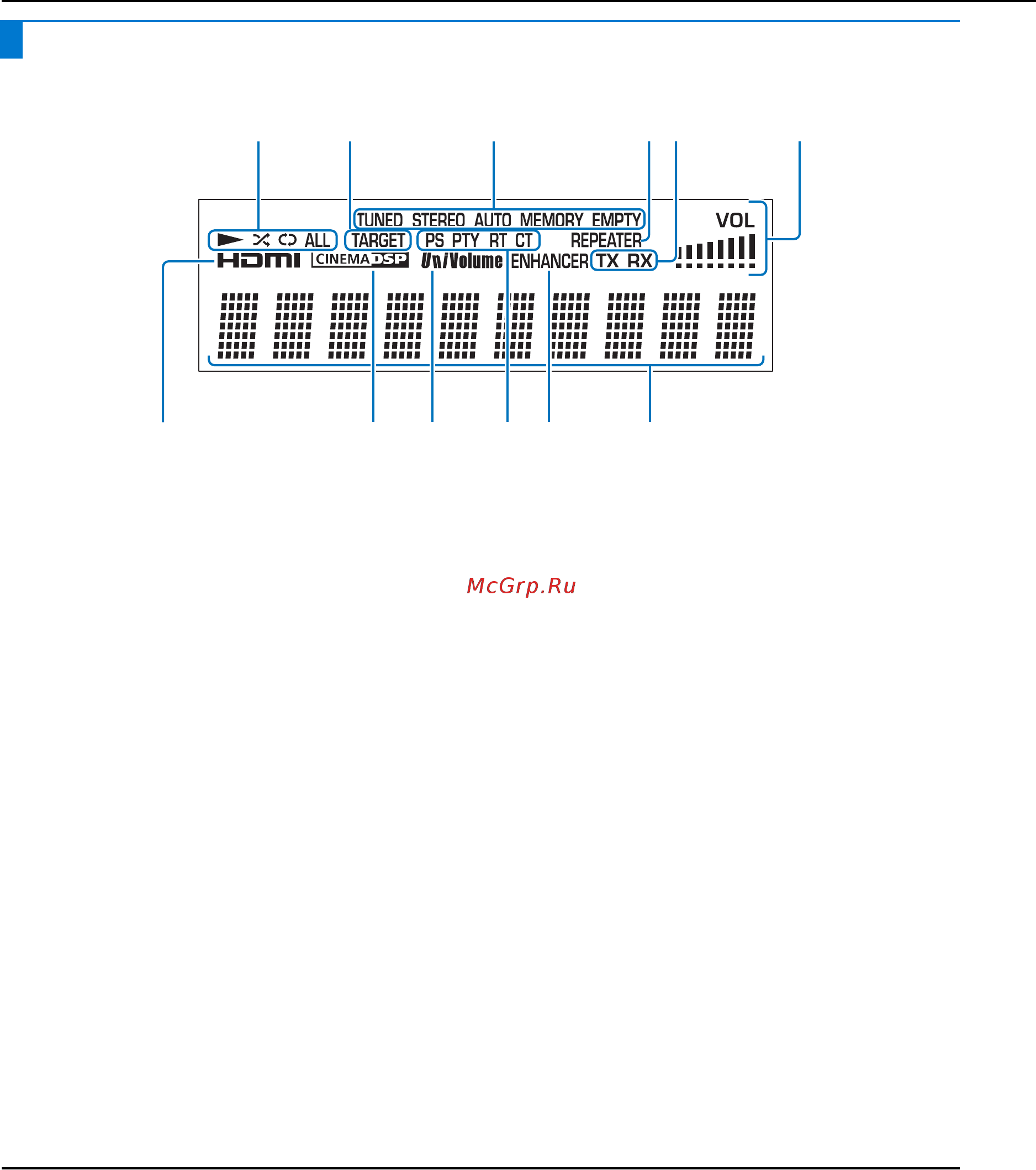 Yamaha NS-WSW160 Black [8/82] Дисплей передней панели
