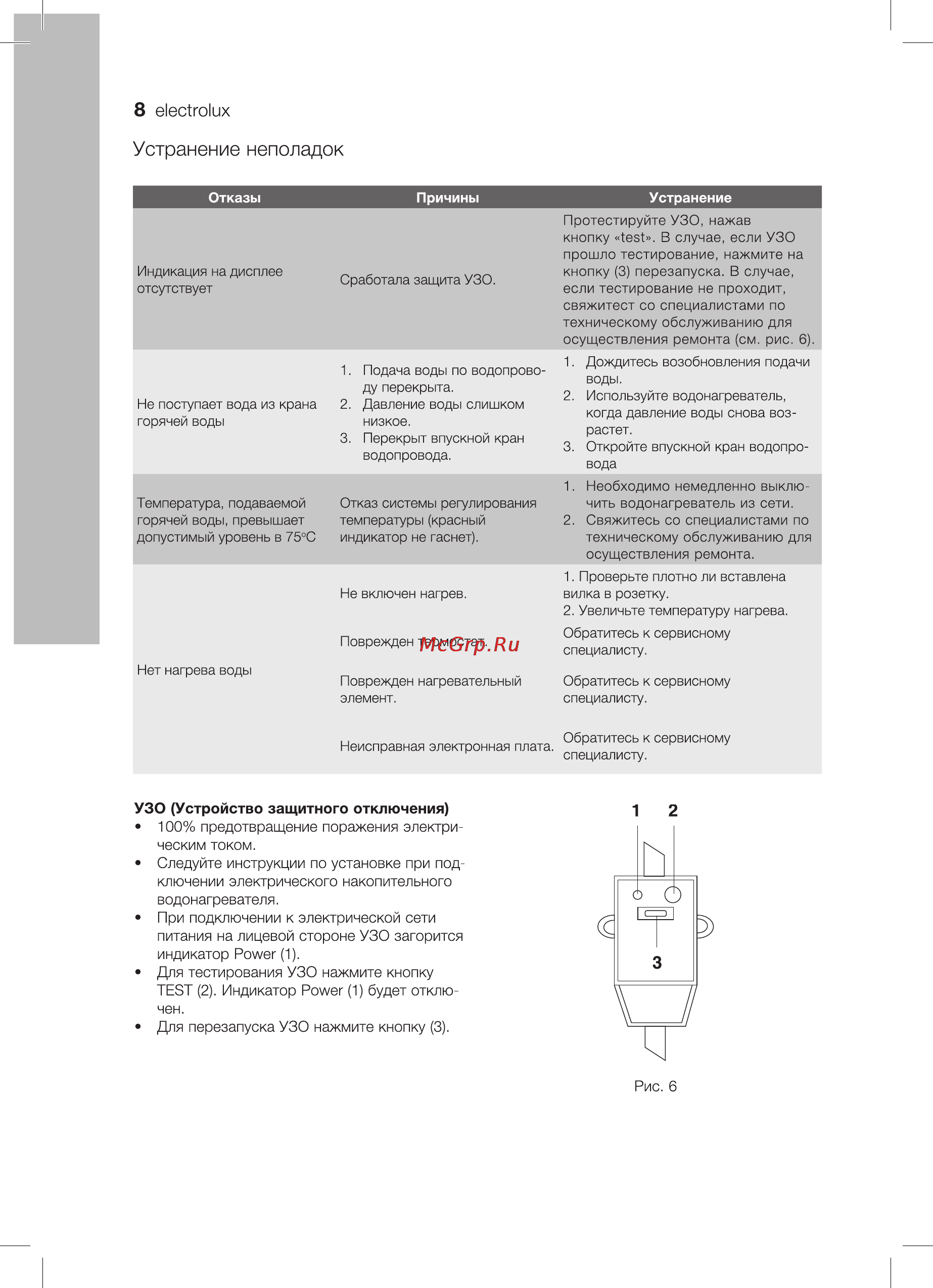 Electrolux EWH-80 Centurio [8/20] Устранение неполадок