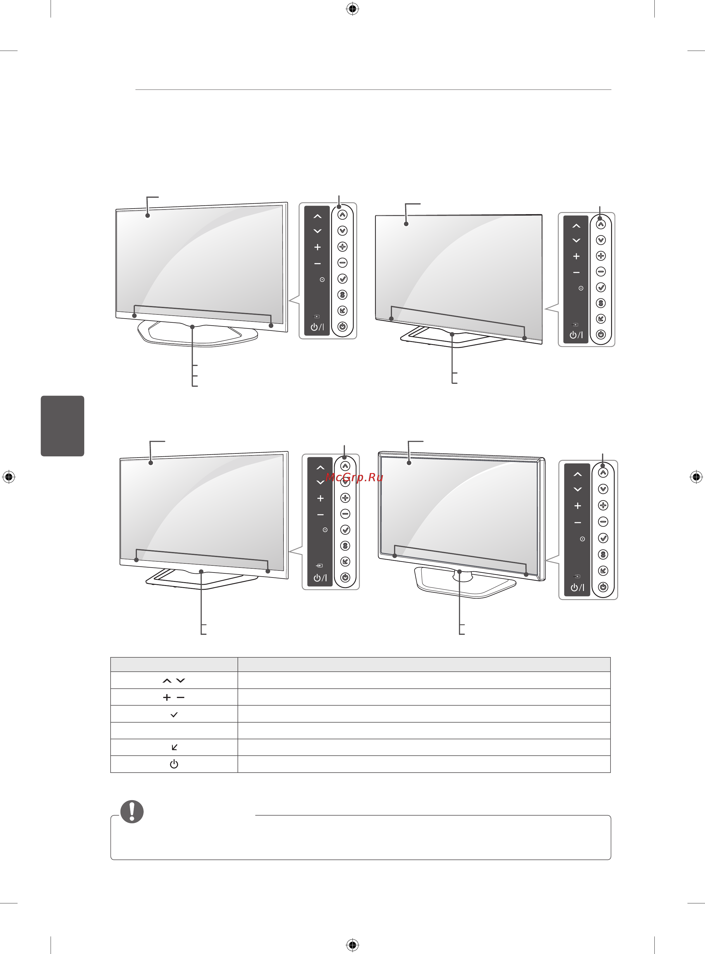 LG 42LA690S [142/552] Súčastiatlačidlá