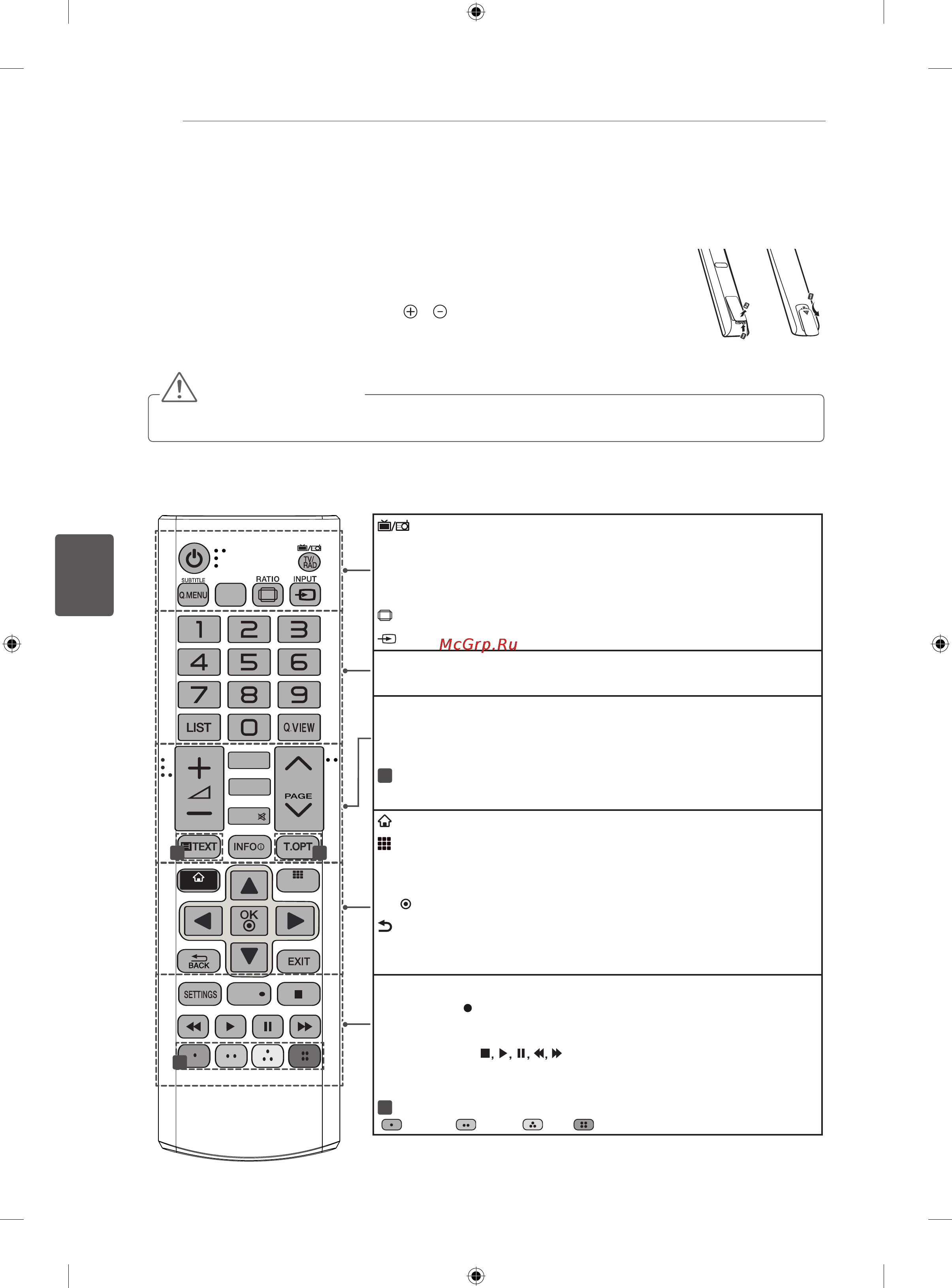 LG 42LA690S [148/552] Diaľkovýovládač
