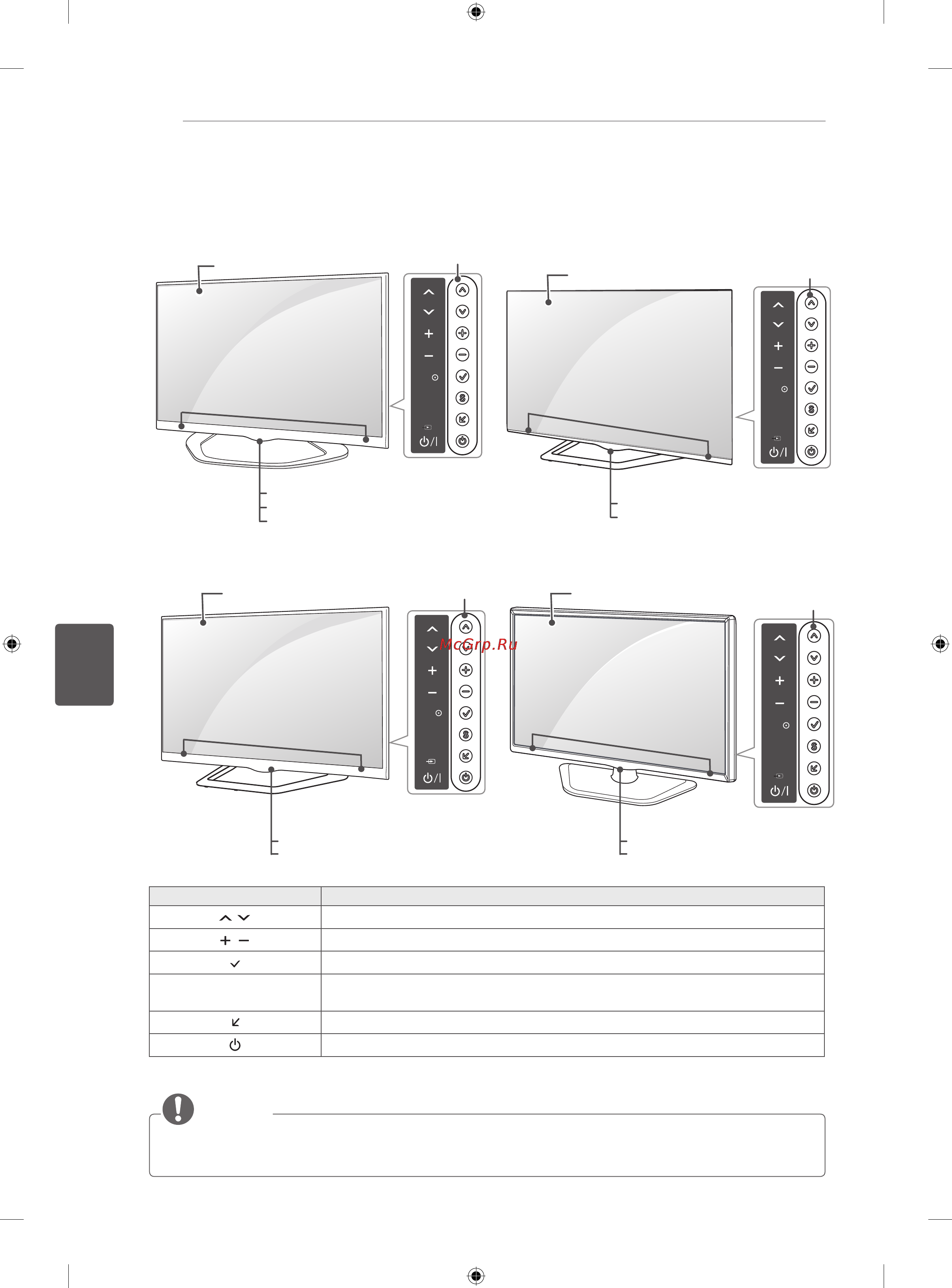 LG 42LA690S [172/552] Componenteşibutoane