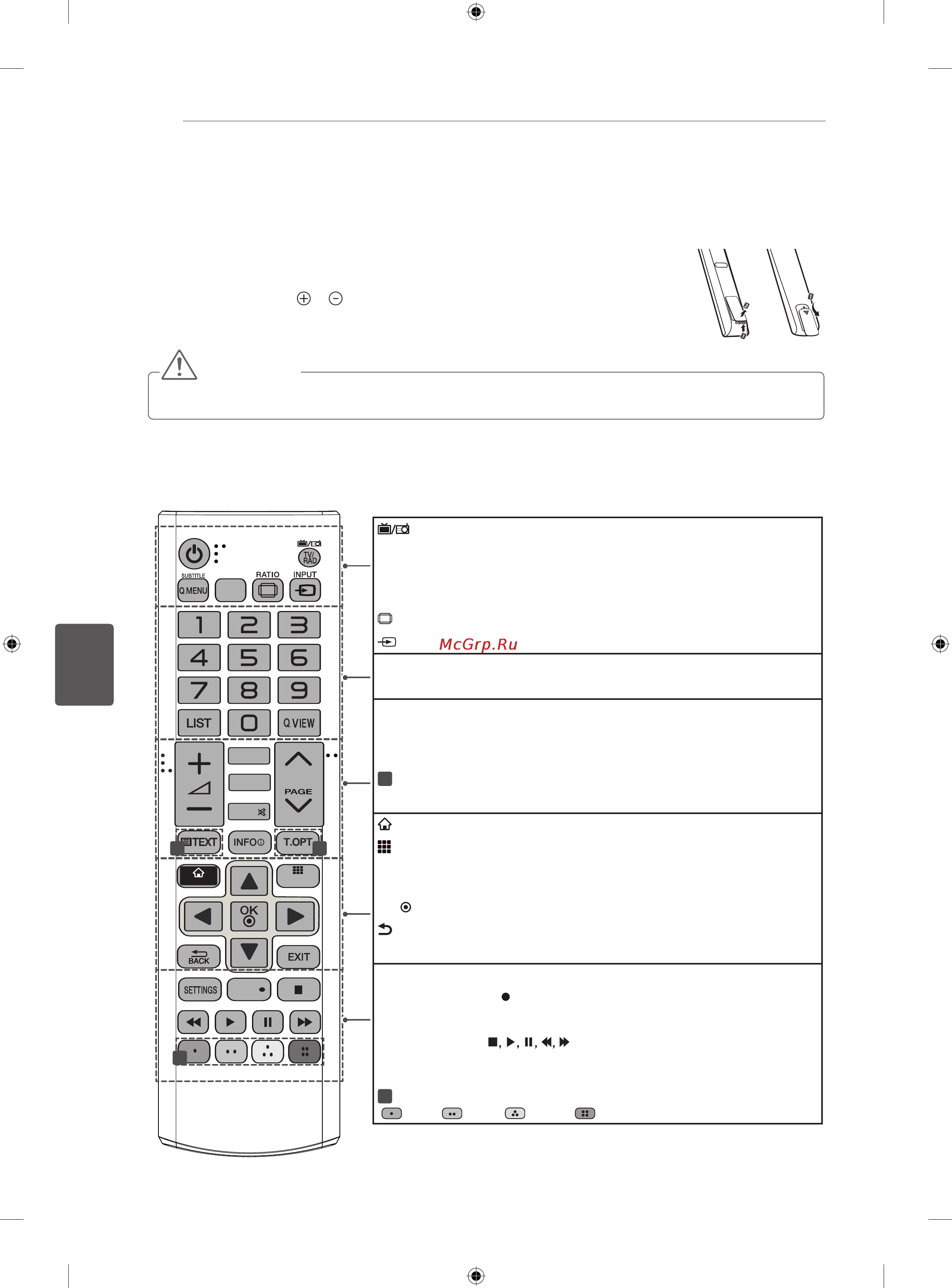 LG 42LA690S [178/552] Telecomandă
