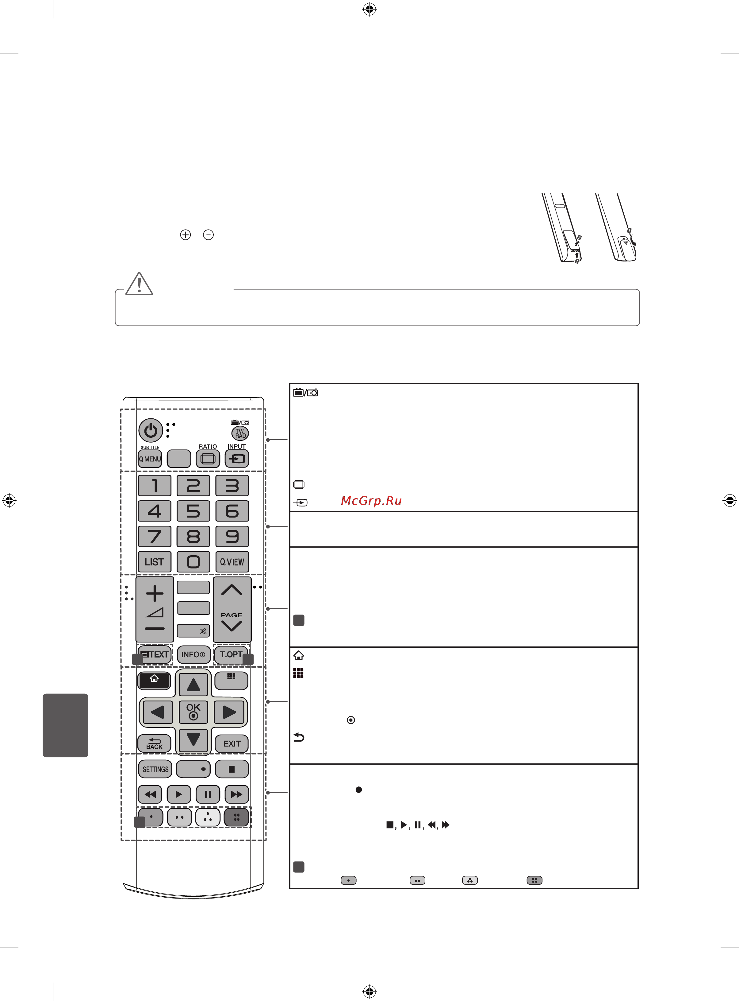 LG 42LA690S [268/552] Nuotolinio valdymo pultas