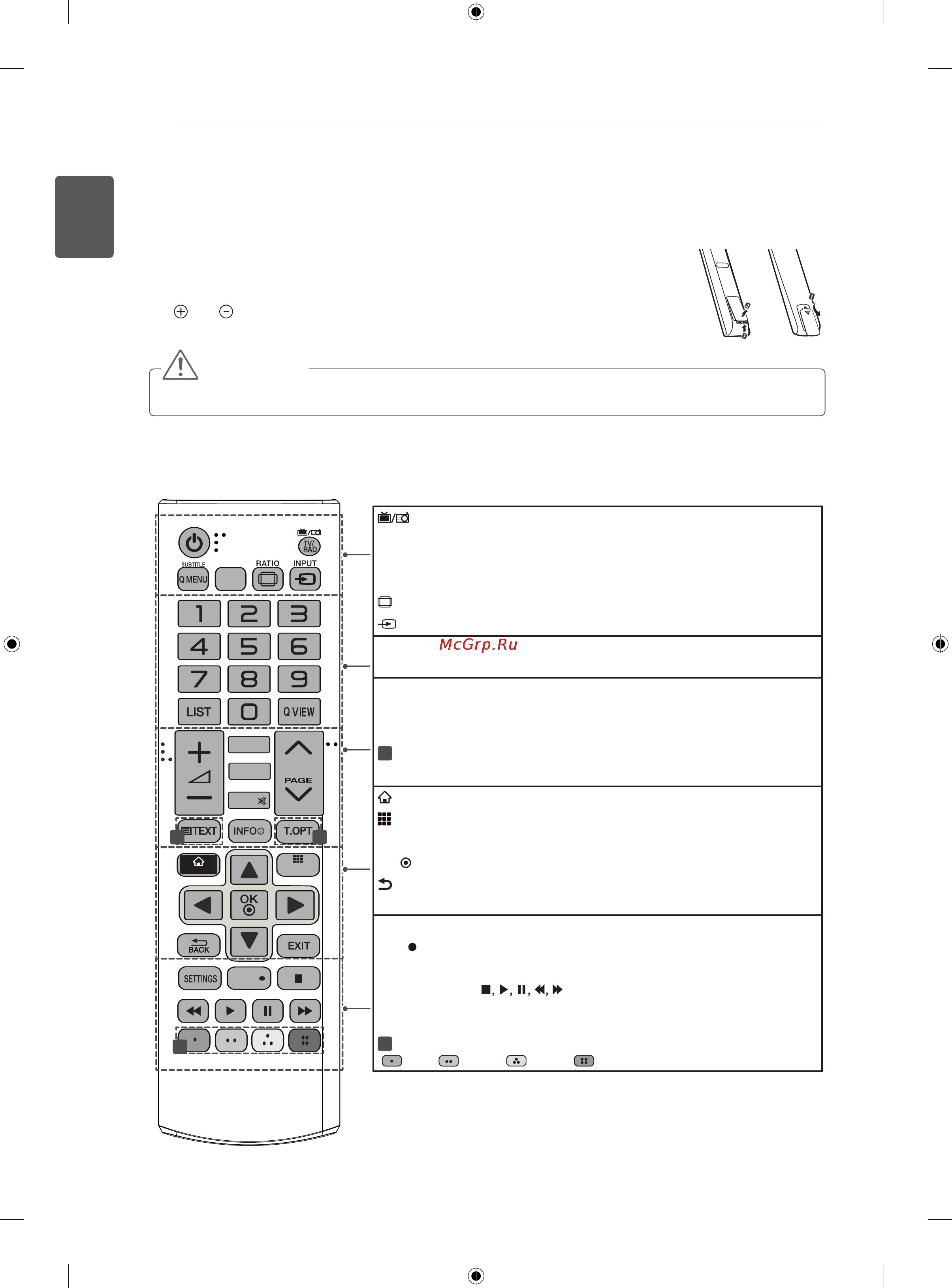 LG 42LA690S [28/552] Remote control