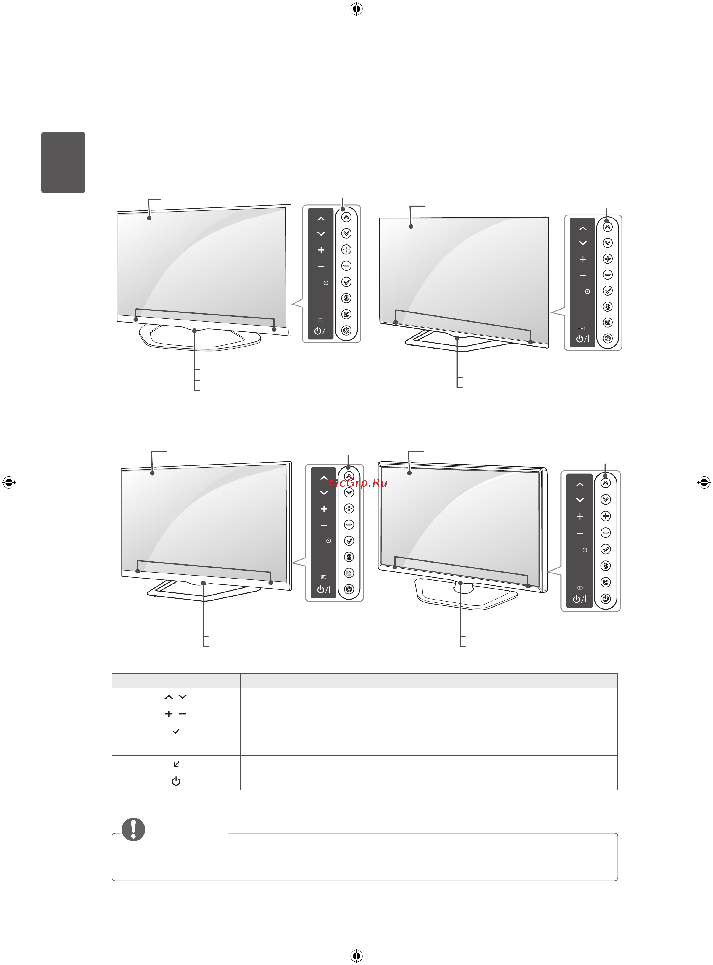 LG 42LA690S [292/552] Detaļas un pogas