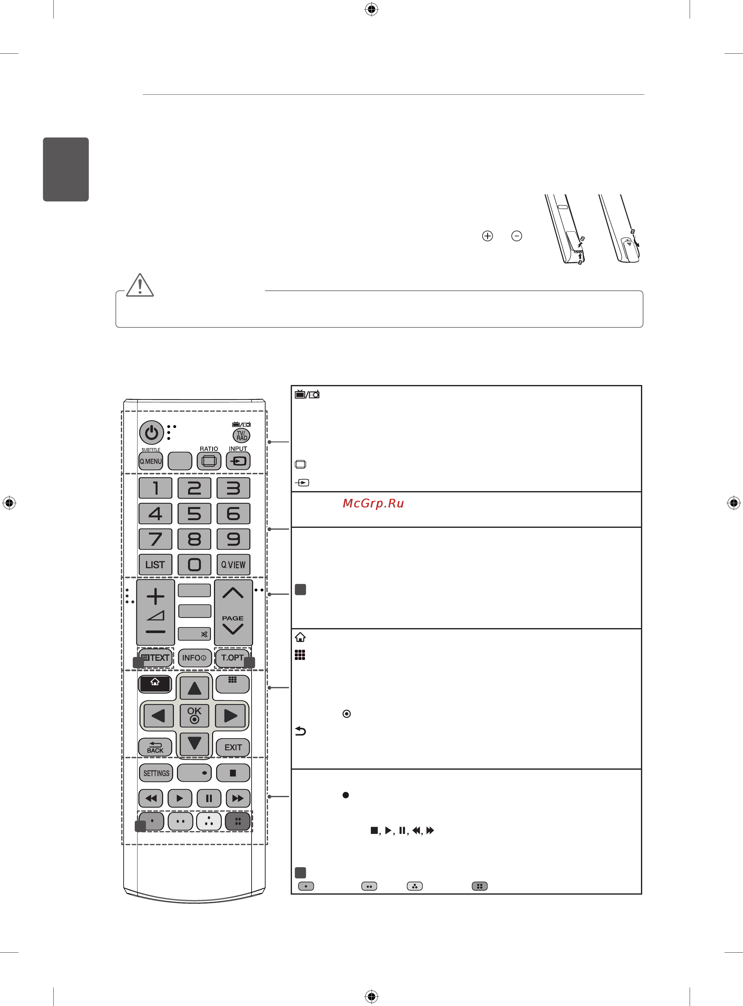 LG 42LA690S [298/552] Tālvadības pults
