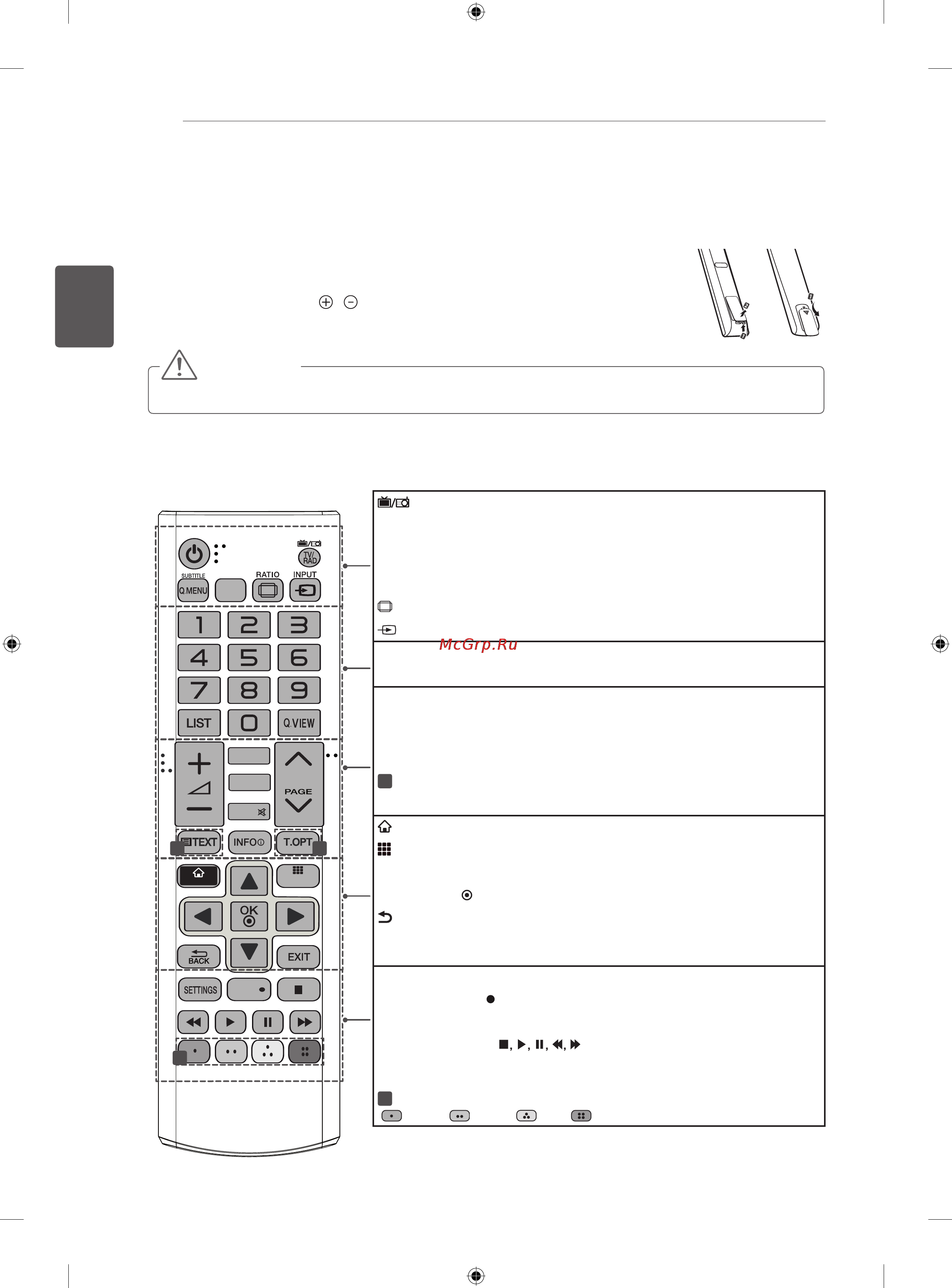 LG 42LA690S [328/552] Daljinskiupravljač
