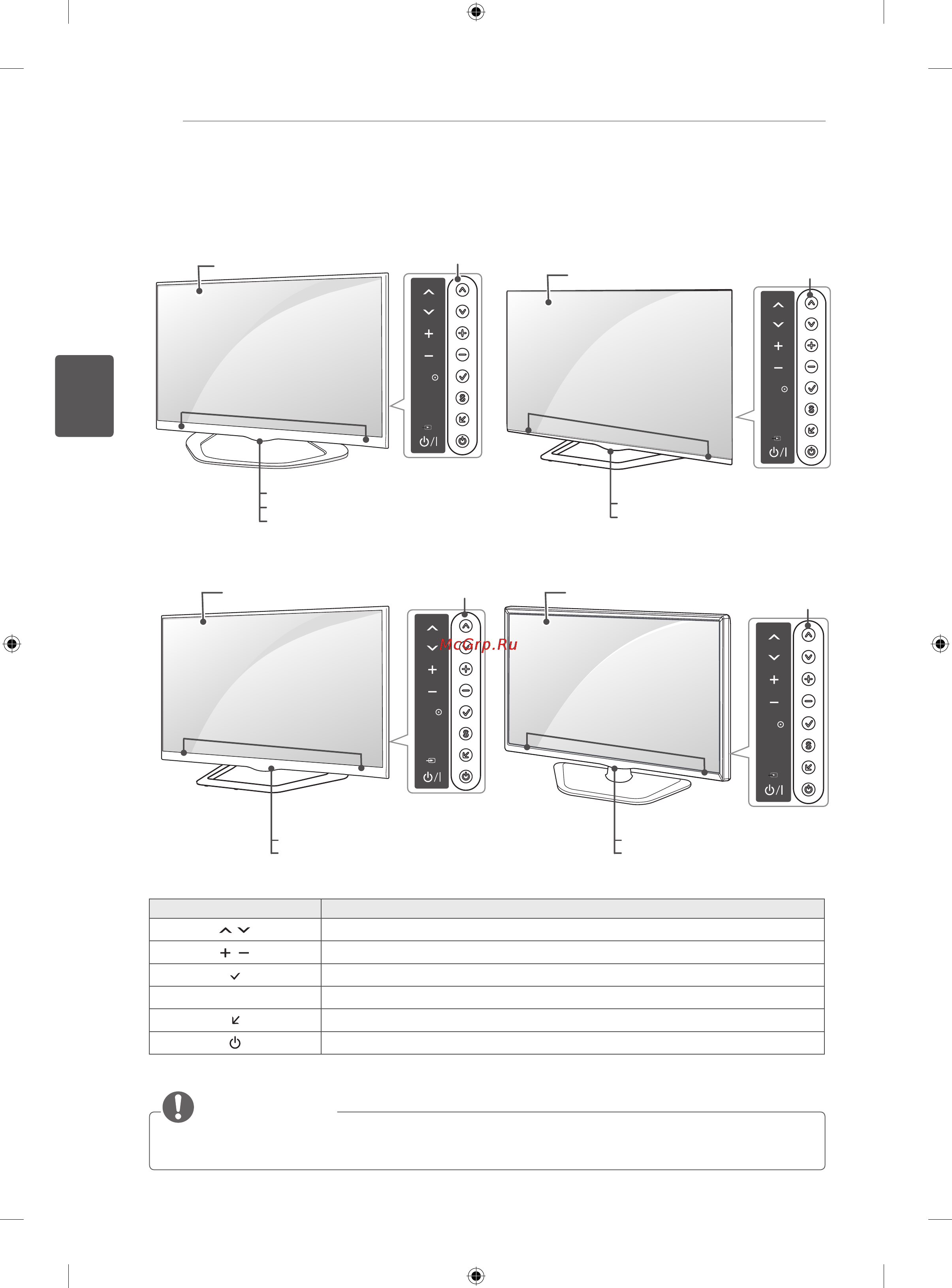 LG 42LA690S [352/552] Dijeloviigumbi