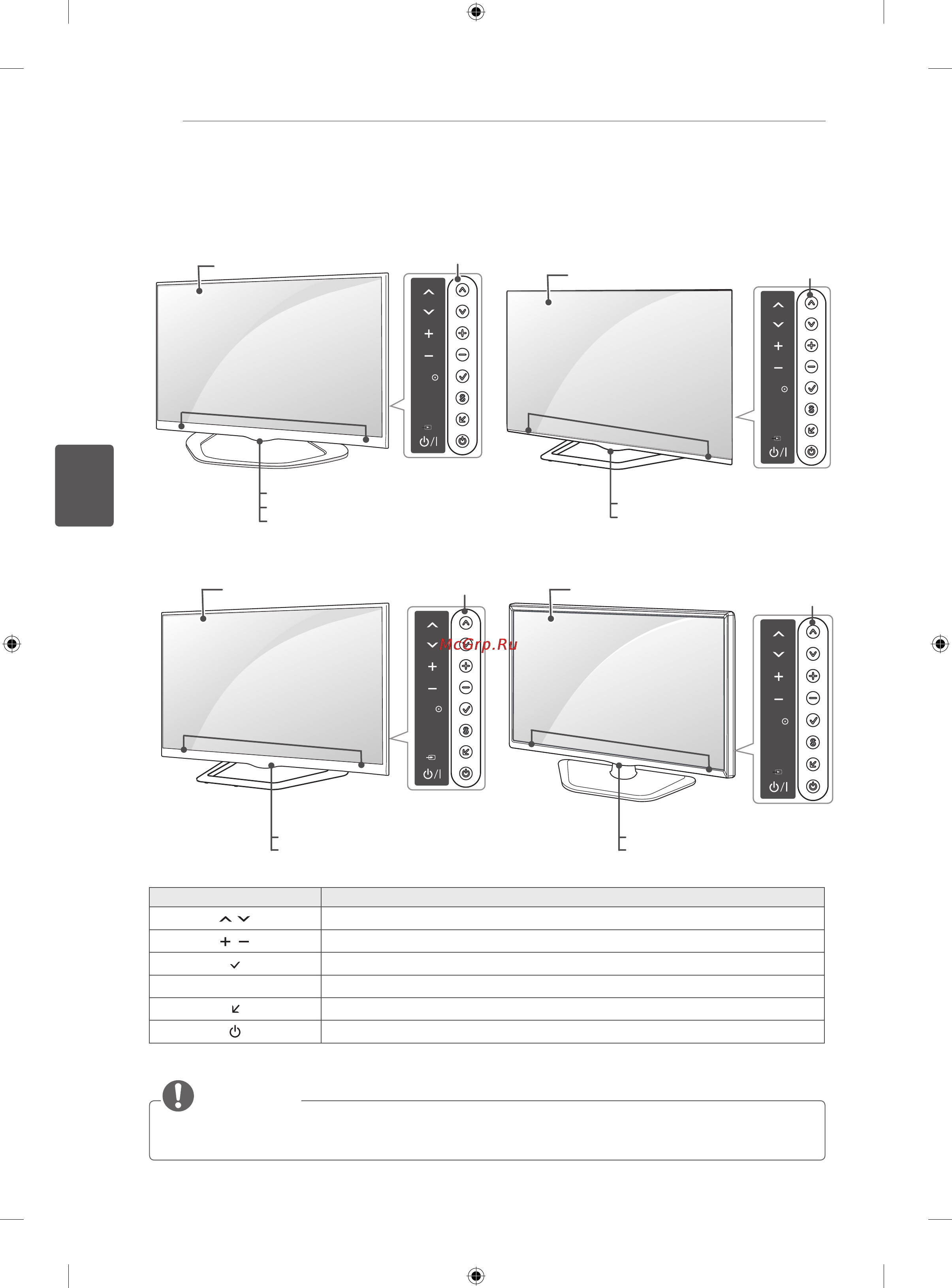 LG 42LA690S [382/552] Pjesët dhe butonat