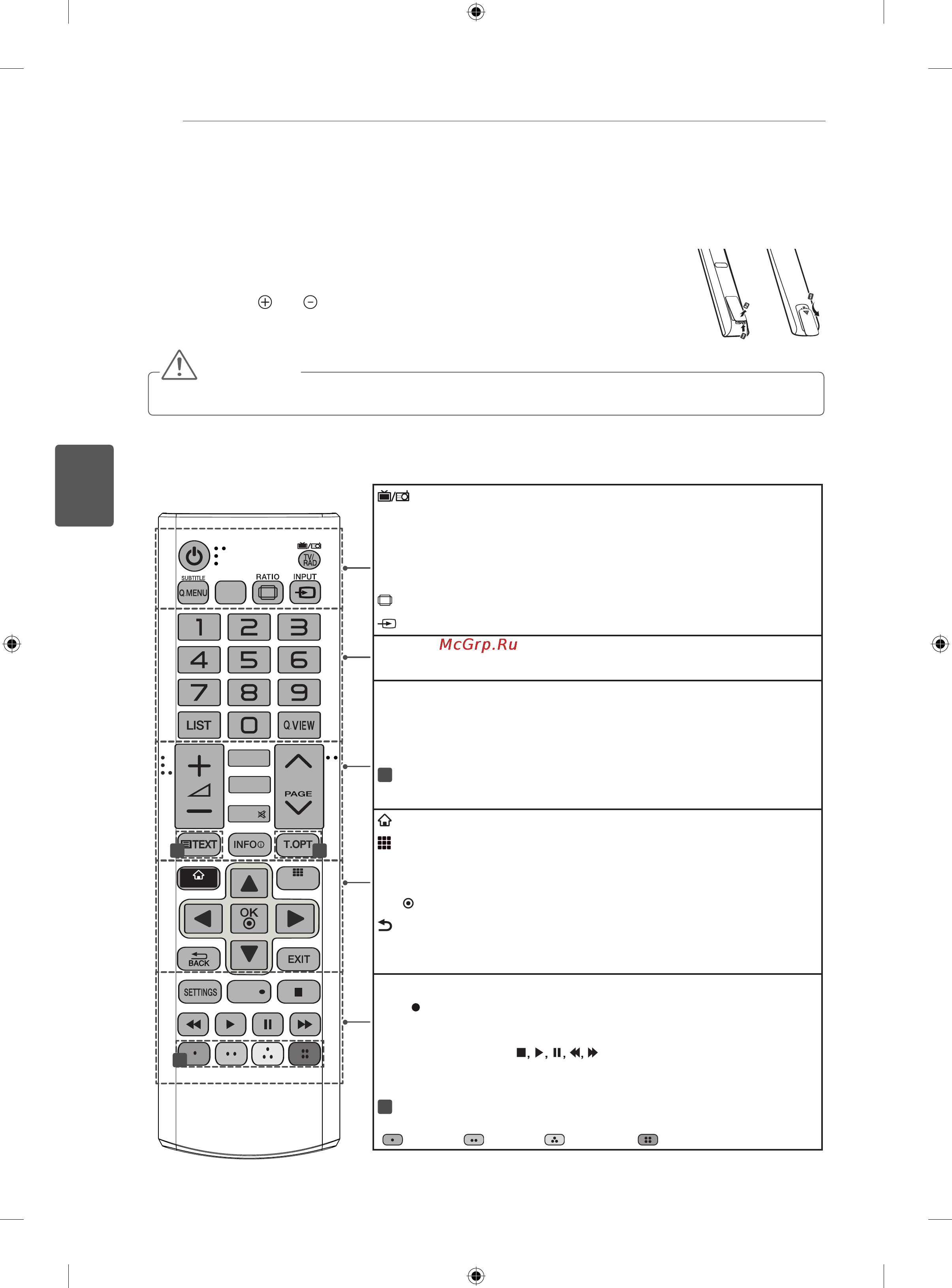 LG 42LA690S [388/552] Telekomanda