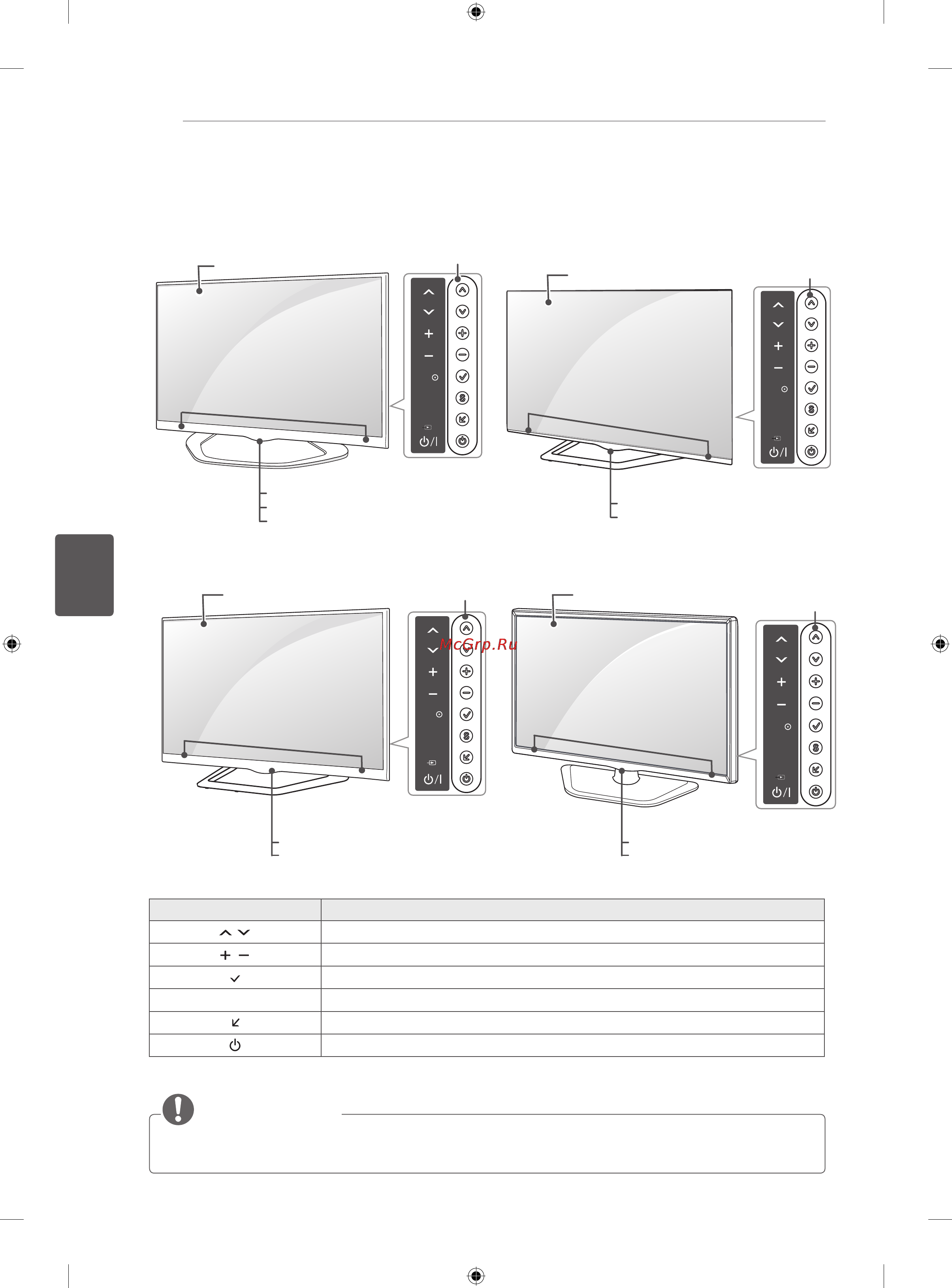 LG 42LA690S [412/552] Dijelovi i tipke