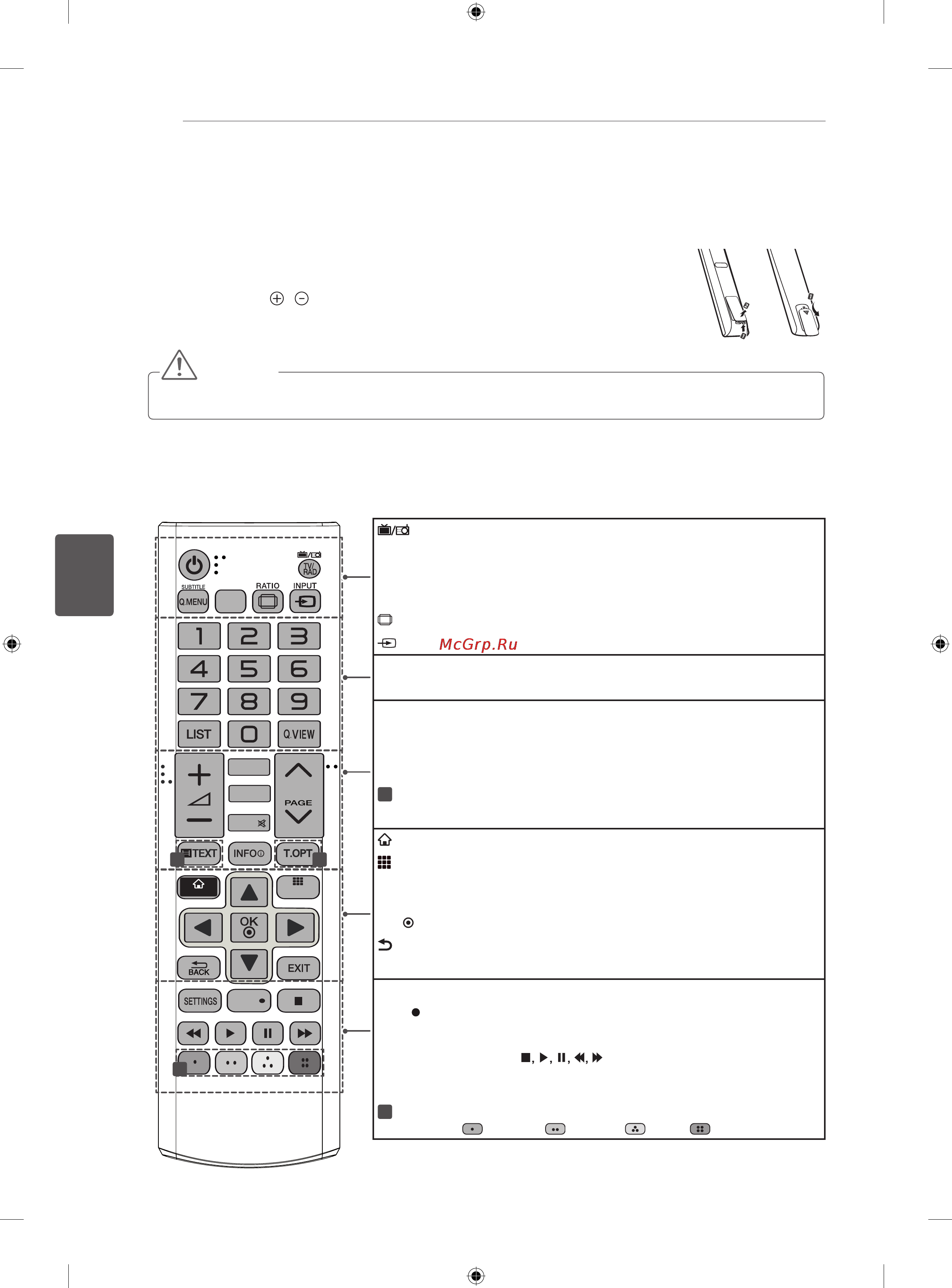 LG 42LA690S [418/552] Daljinskiupravljač
