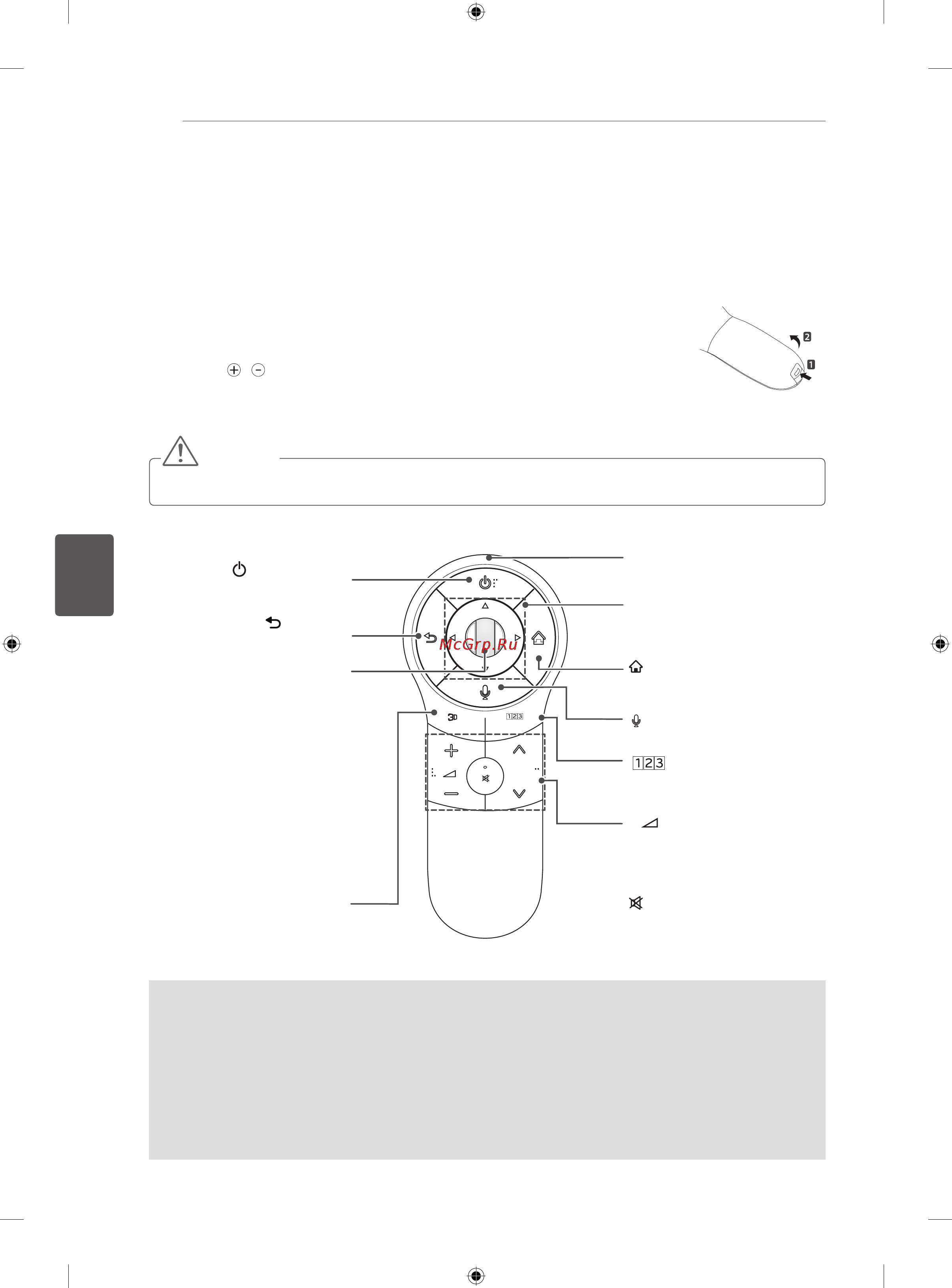 LG 42LA690S [420/552] Funkcijetipkimagičnogdaljinskog upravljača