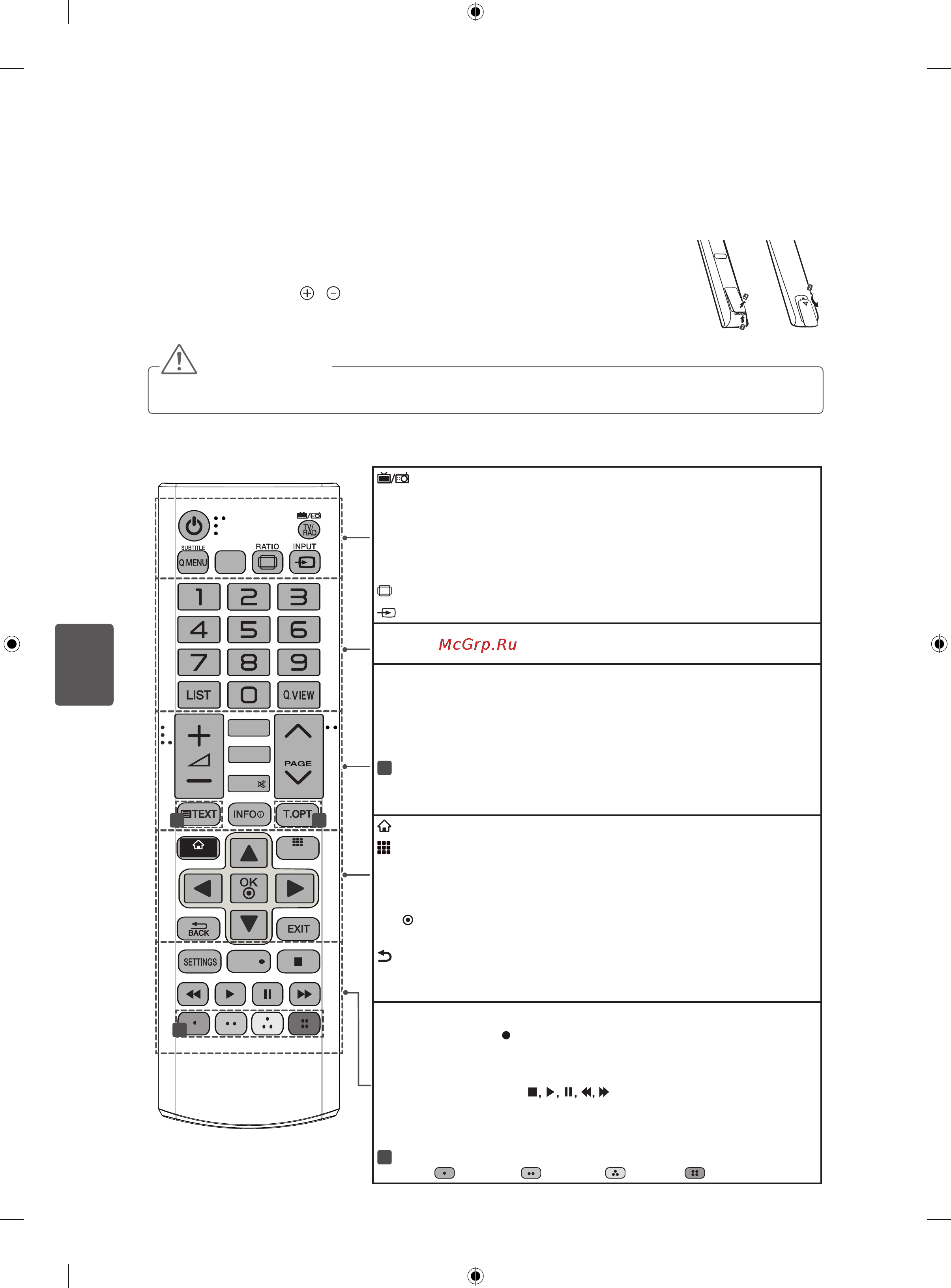 LG 42LA690S [448/552] Далечинскиуправувач