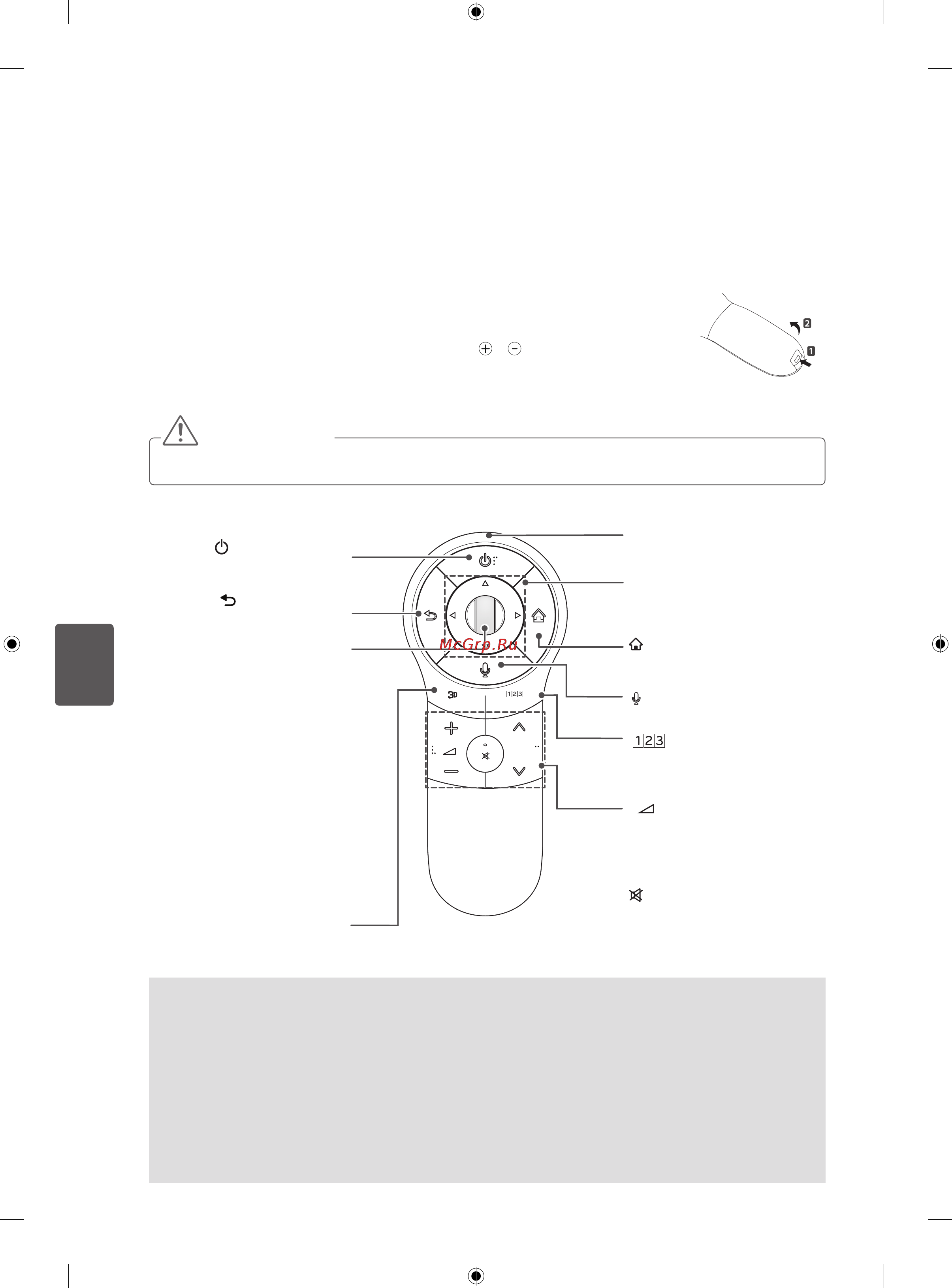 LG 42LA690S [450/552] Функциинамагичниотдалечински управувач