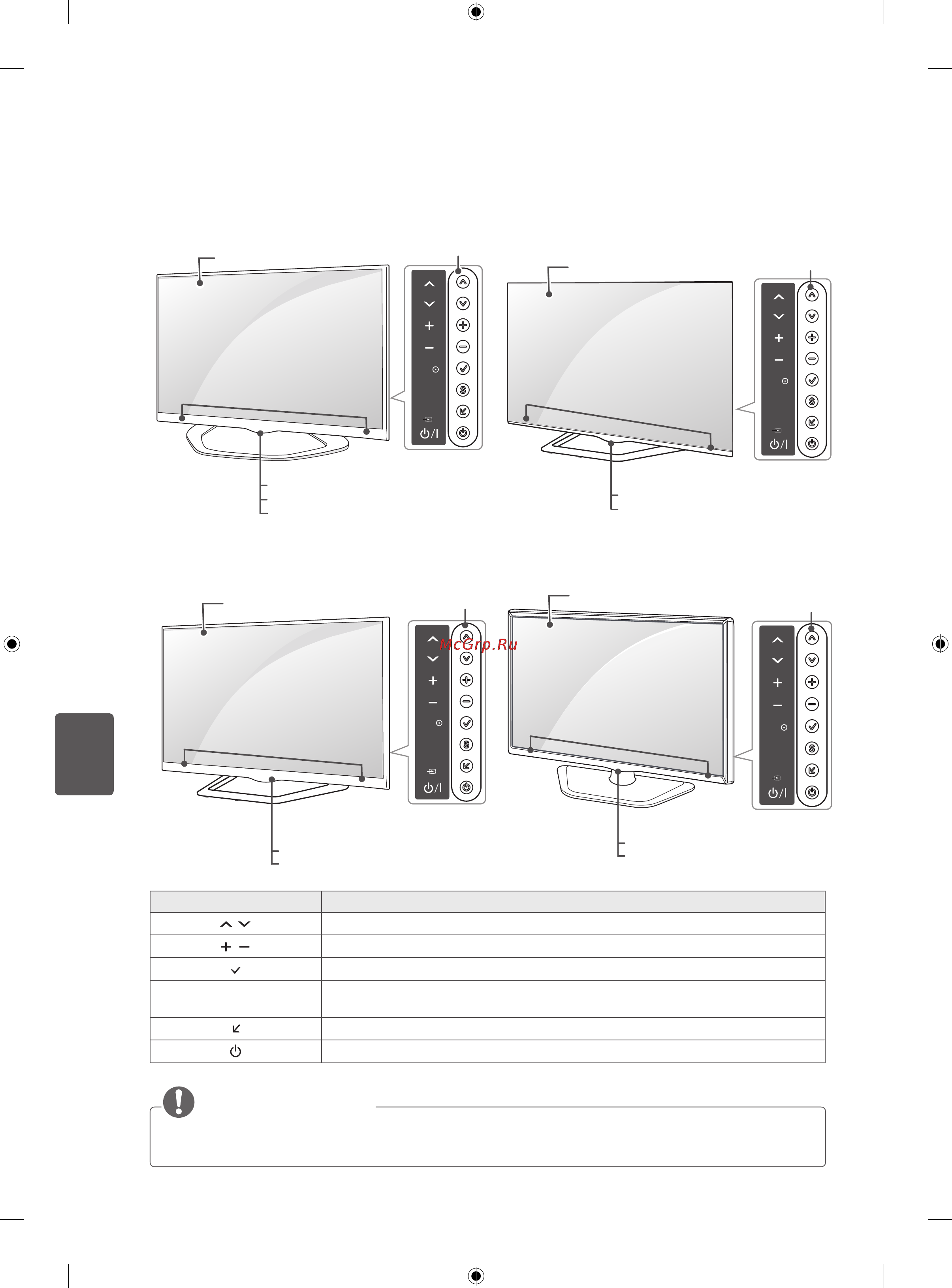 LG 42LA690S [472/552] Элементыикнопки