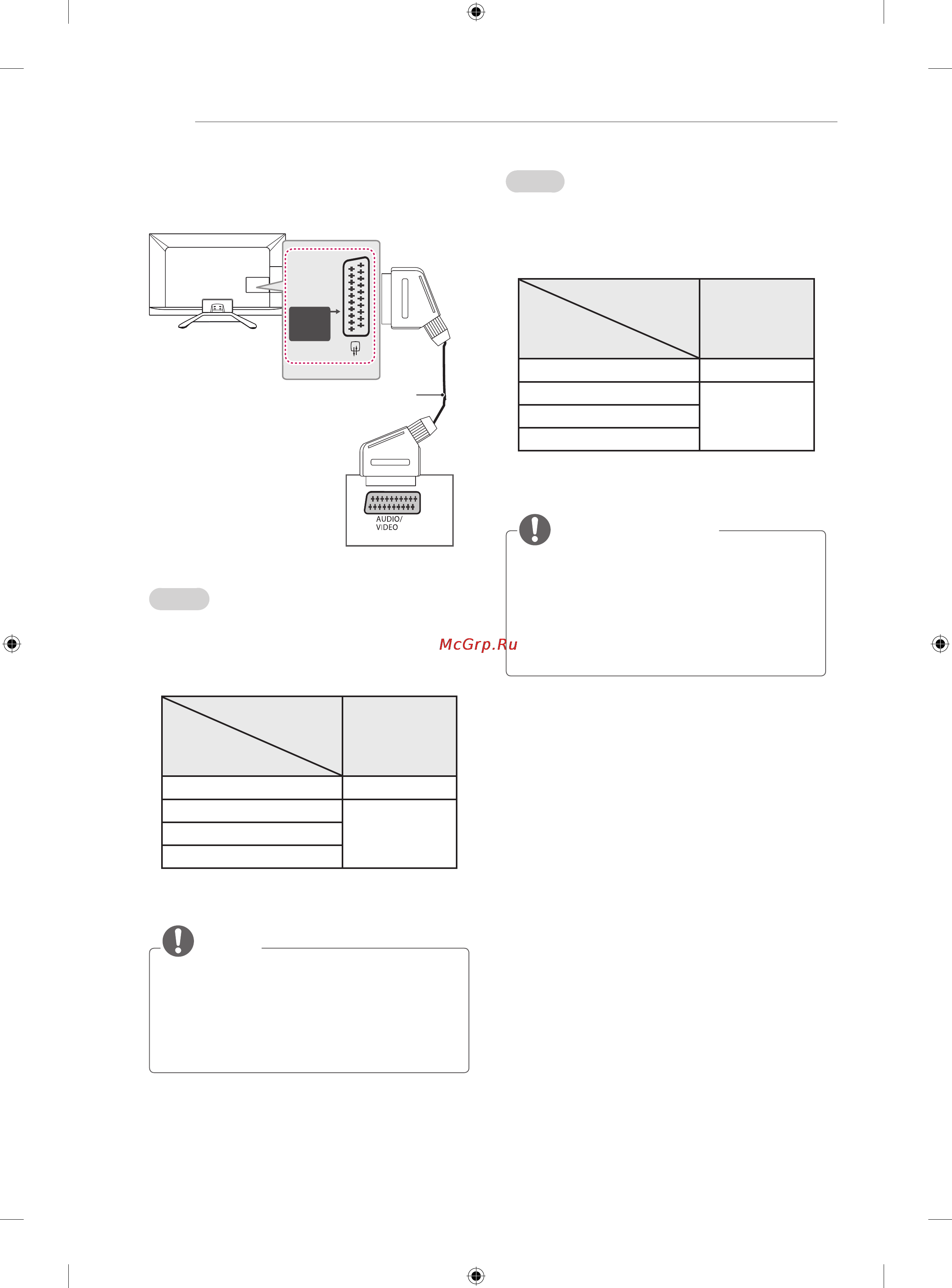 LG 42LA690S [524/552] Euro scart connection
