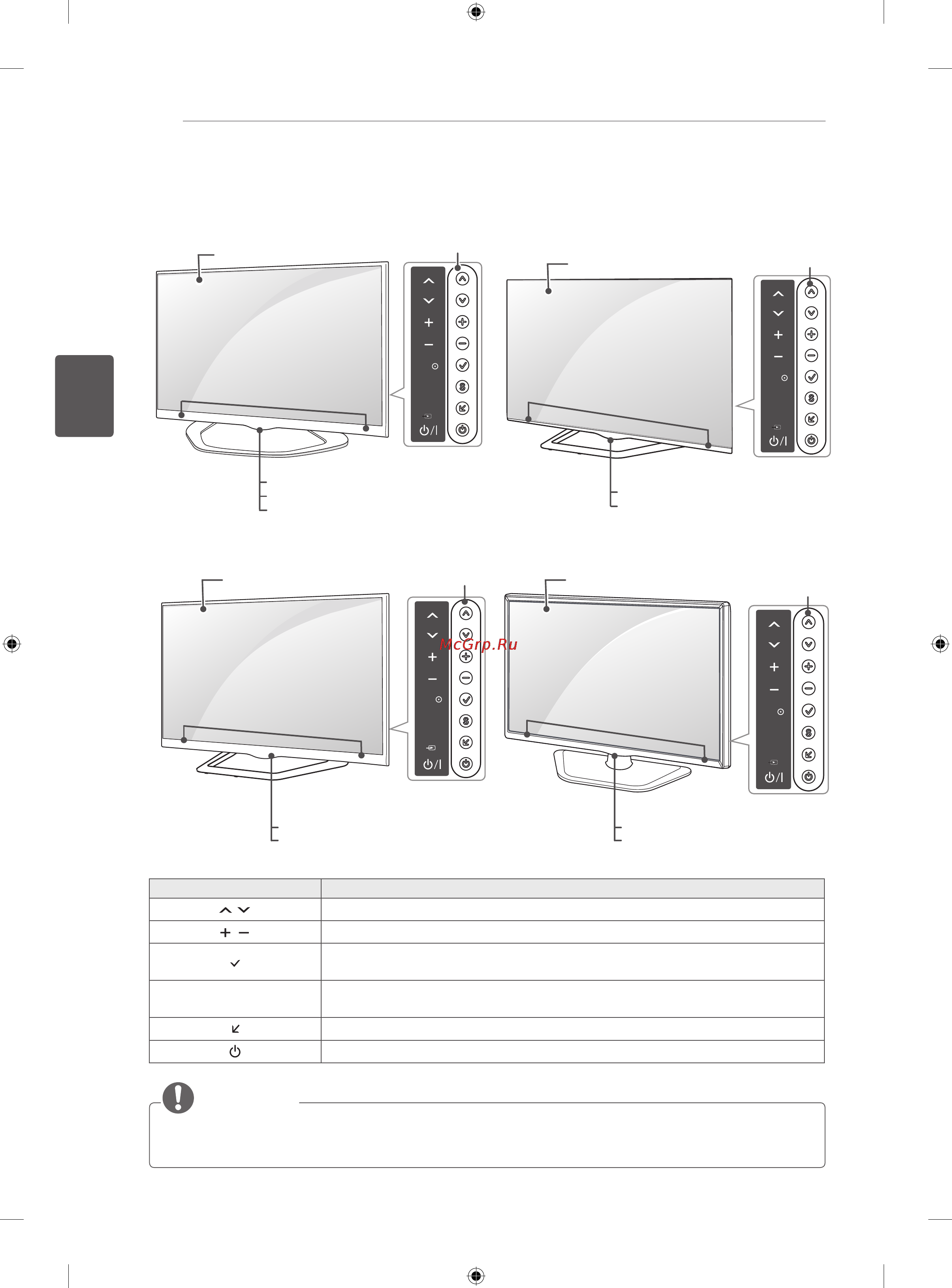 LG 42LA690S [82/552] Złącza i przyciski sterujące