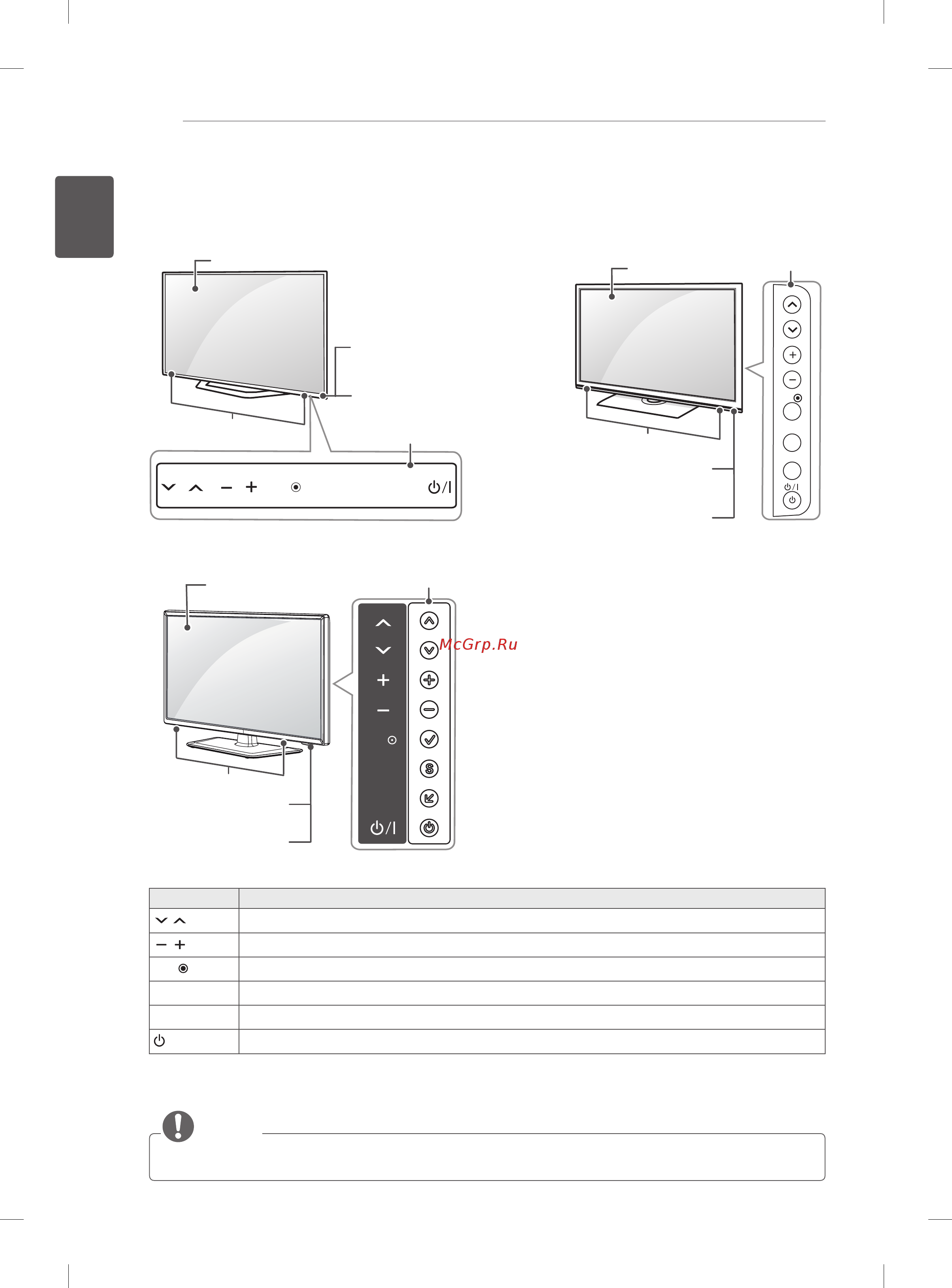 LG 42LM340T [22/124] Parts and buttons