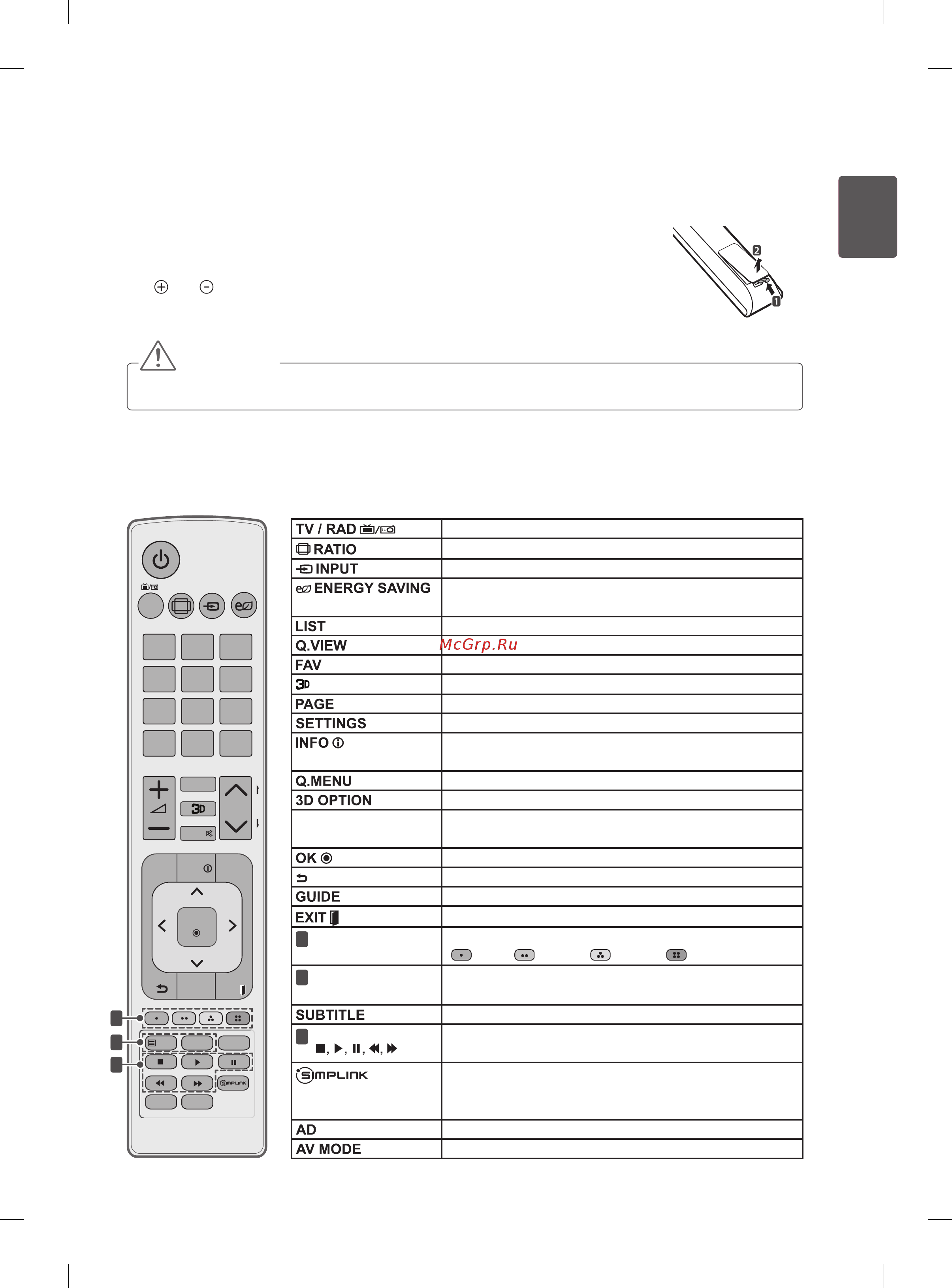 LG 42LM340T [27/124] Remote control