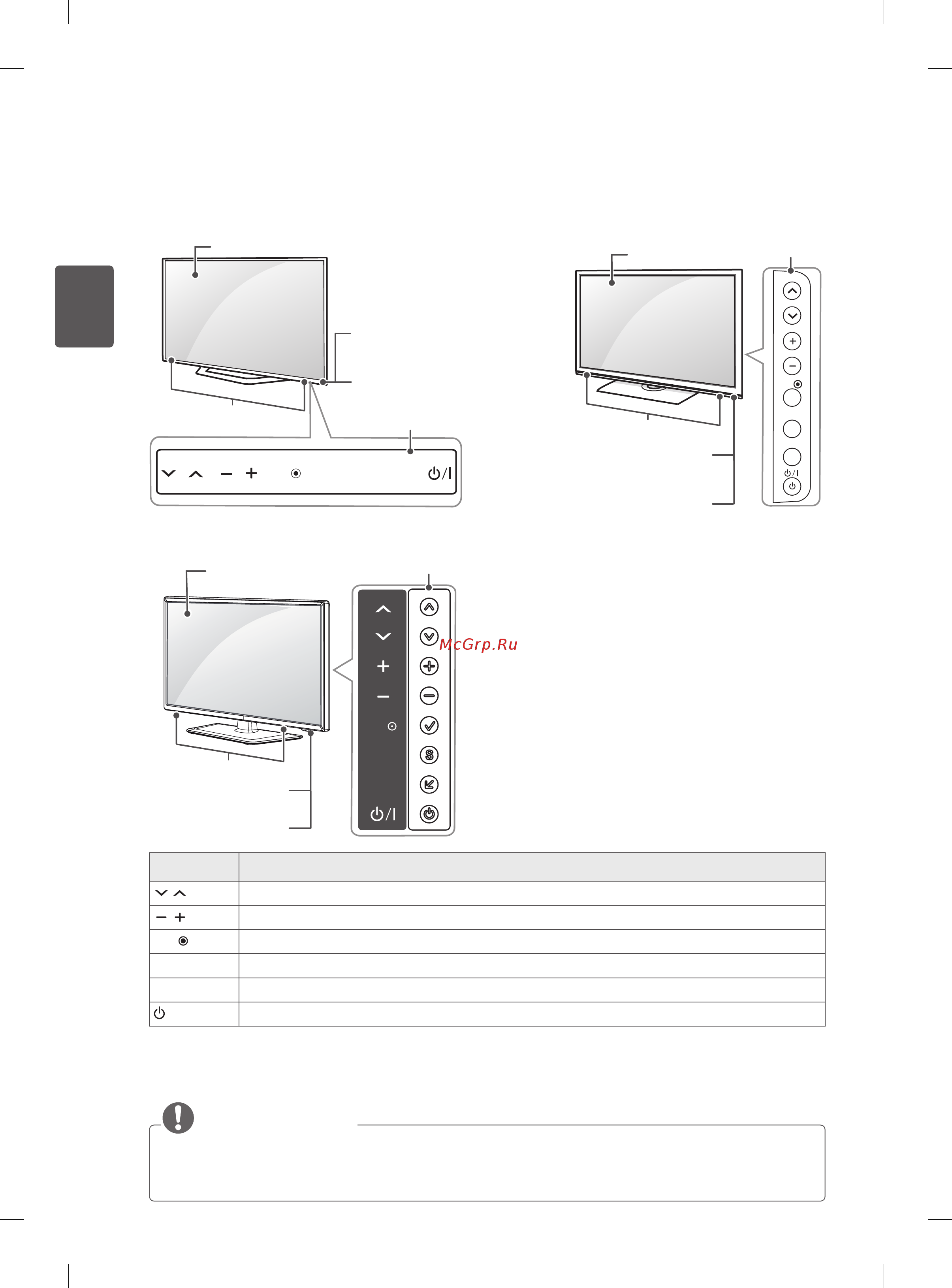 LG 42LM340T [46/124] Элементыикнопки