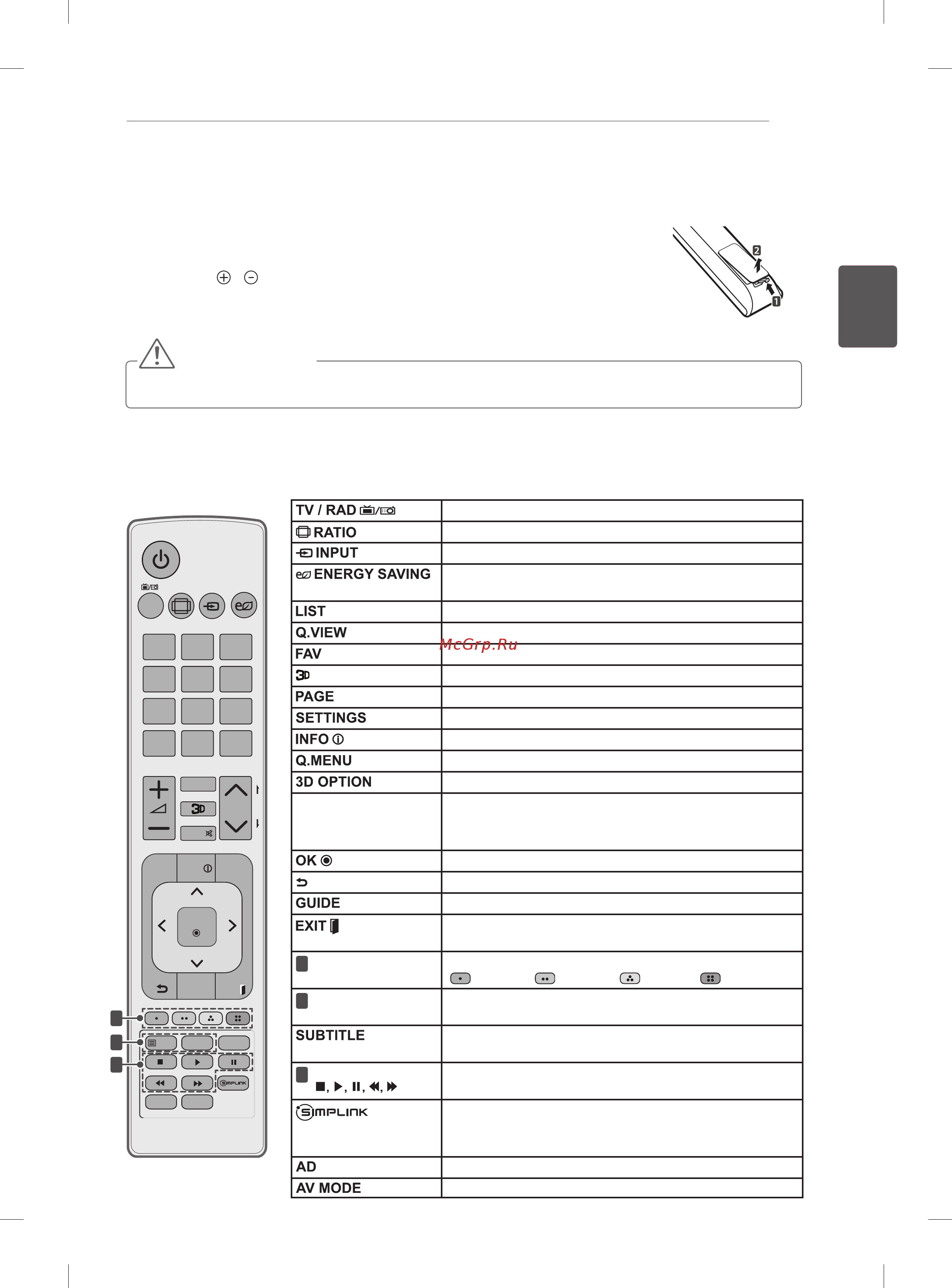 LG 37LS5600 [51/124] Пультдистанционногоуправления