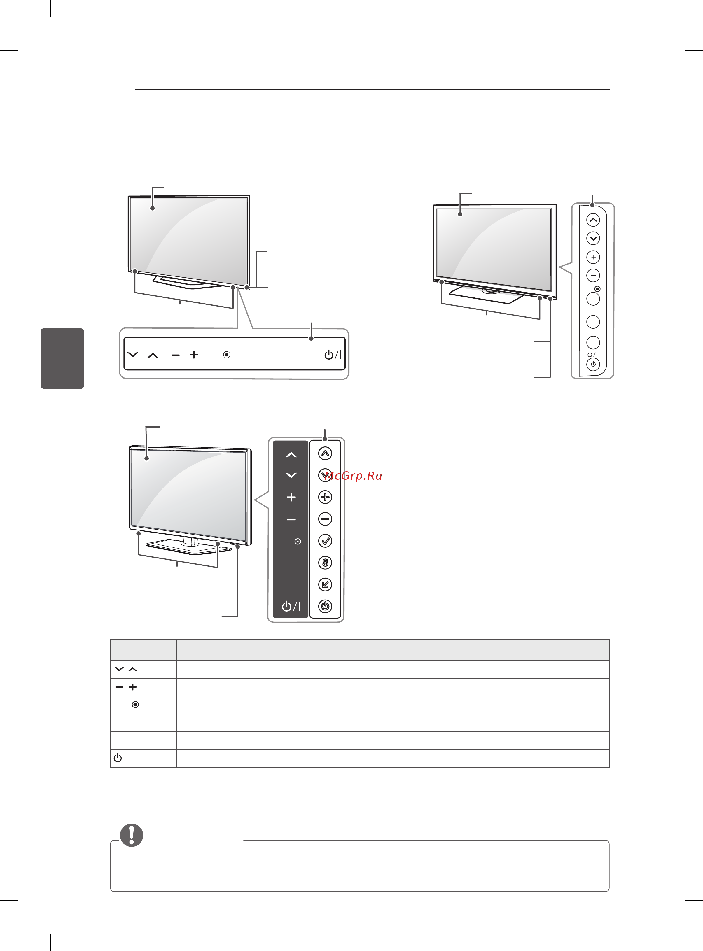LG 42LM340T [94/124] Частинитакнопки
