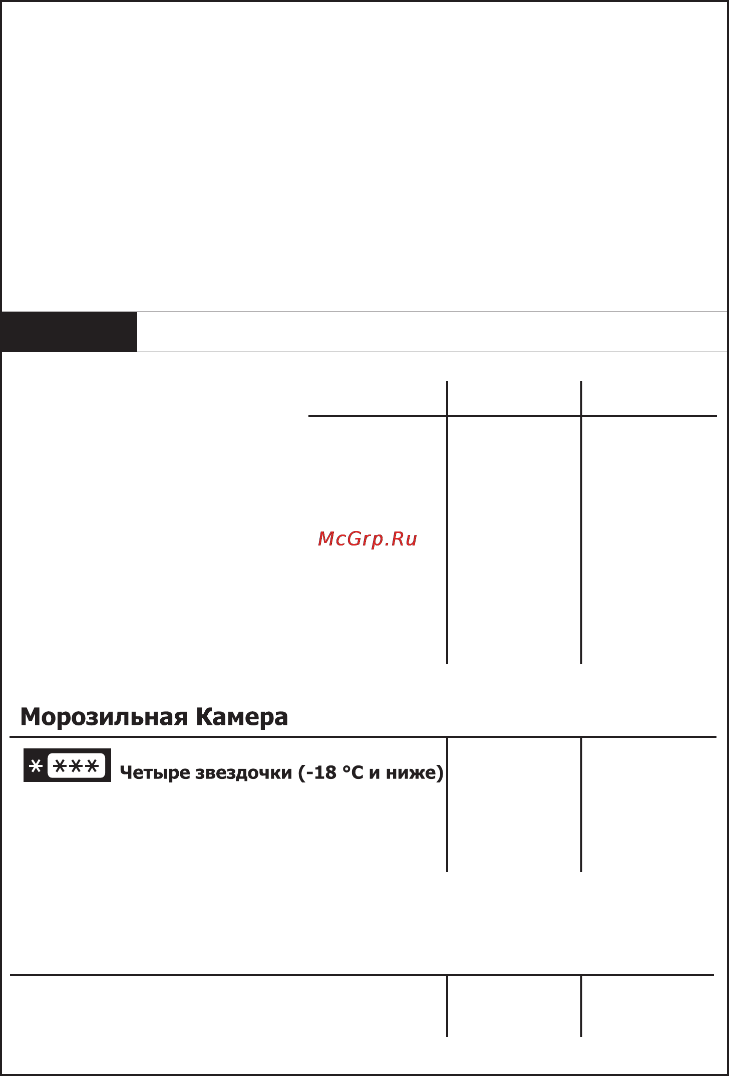 Electrolux ERB36090W [11/22] Технические характеристики