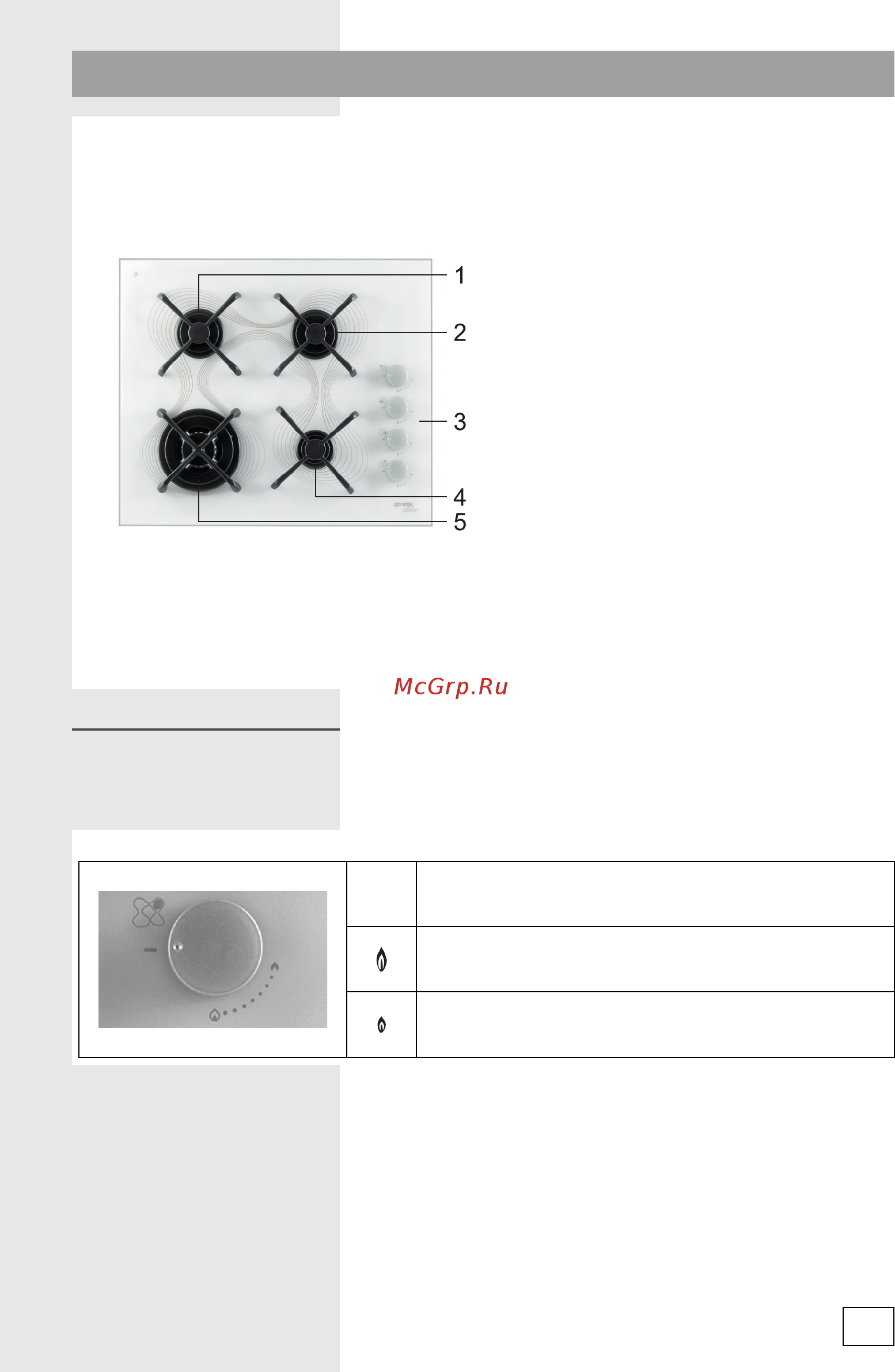 Gorenje GC650KR [7/24] Описание прибора