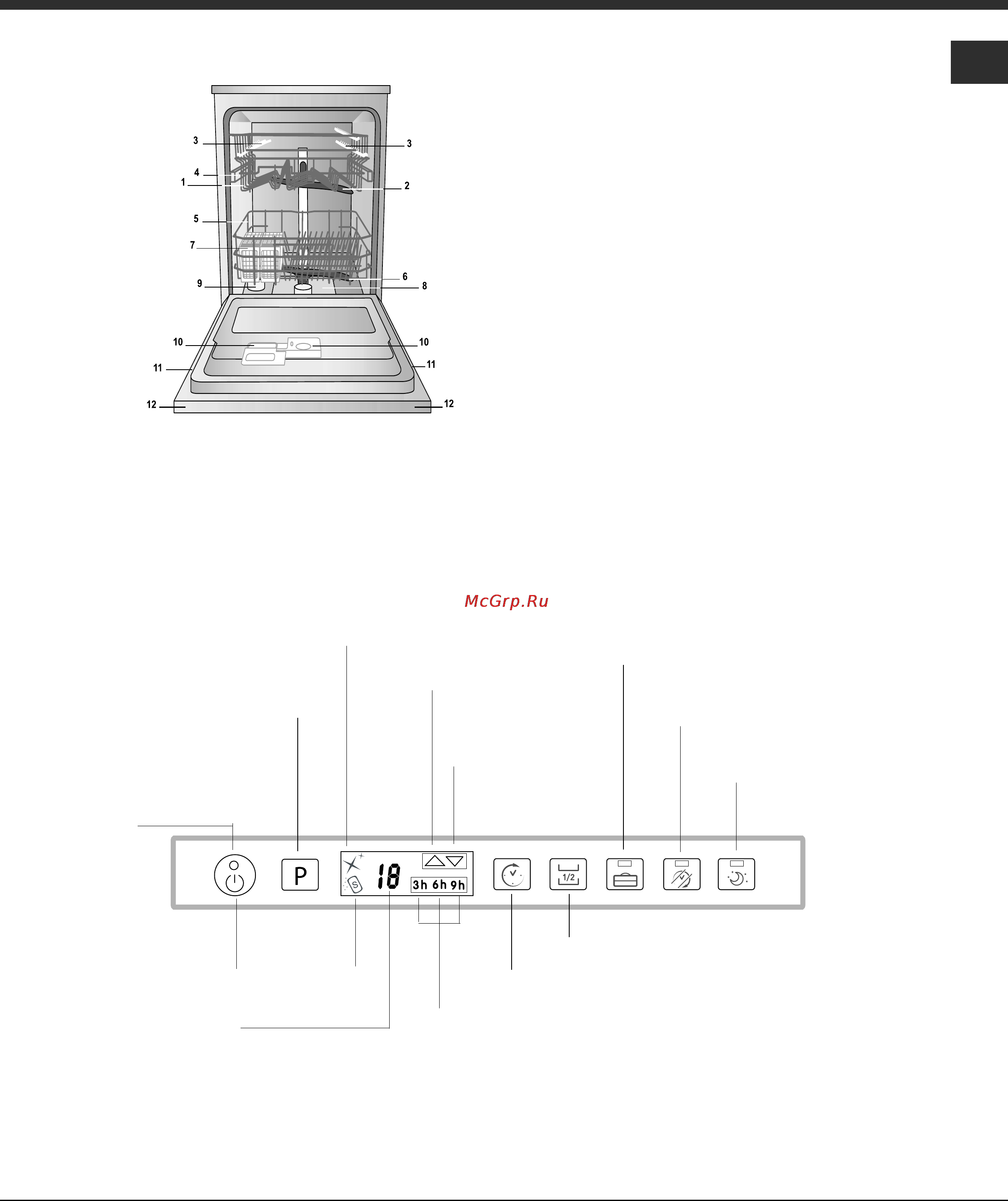 Hotpoint-Ariston MVFTA+ M X RFH [5/15] Панель управления панель управления панель управления панель управления панель управления
