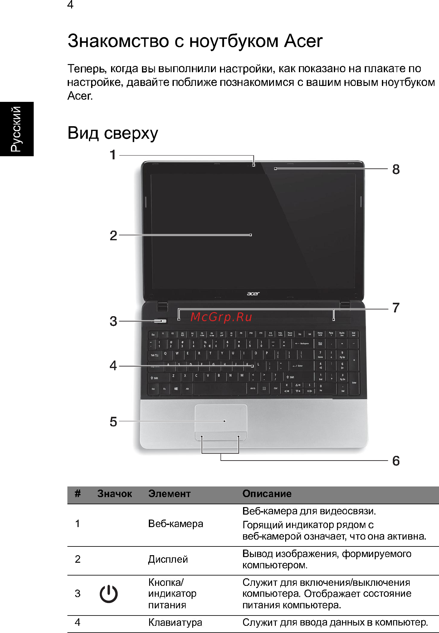 Acer E1-531G-20204G50Mnks [4/10] Знакомство с ноутбуком acer