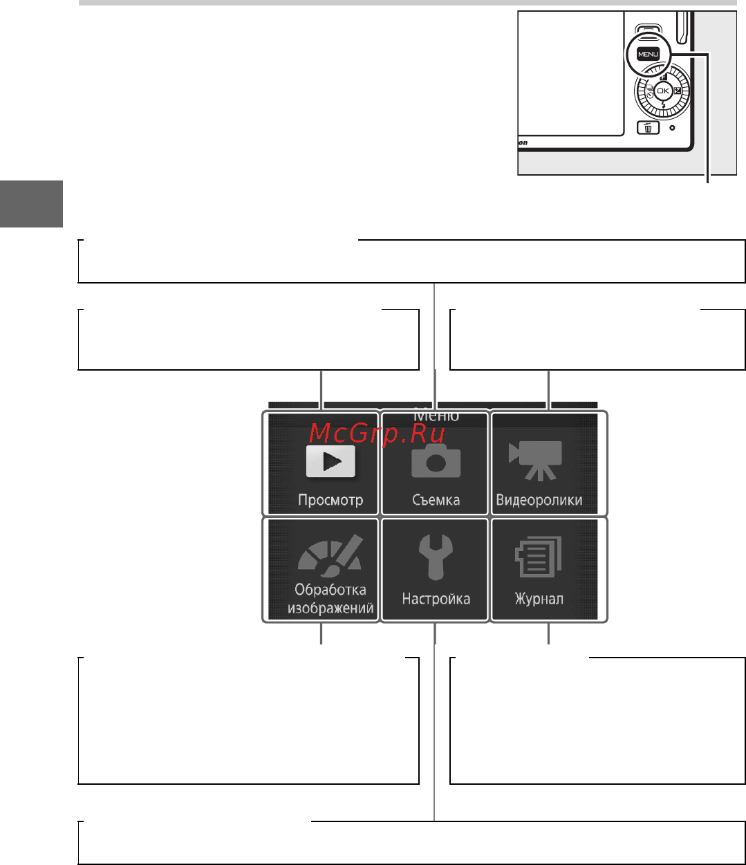 Nikon 1 J3+10-30VR Kit Black [28/234] Кнопка menu
