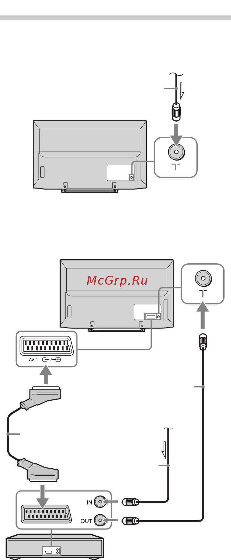 Sony KDL32R423A [40/72] Підключення ефірної антени кабельного телебачення відеомагнітофона пристрою запису dvd