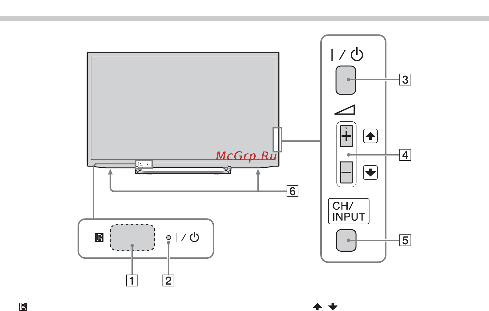 Sony KDL46R473A [51/72] Опис кнопок та індикаторів телевізора
