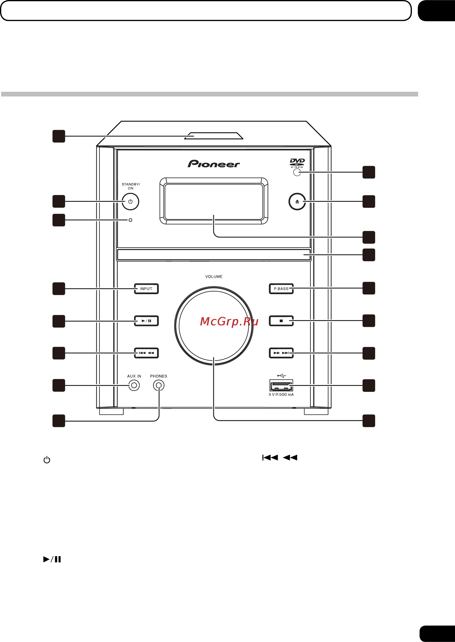 Pioneer X-EM21V [7/30] Основные элементы ресивера и их назначение