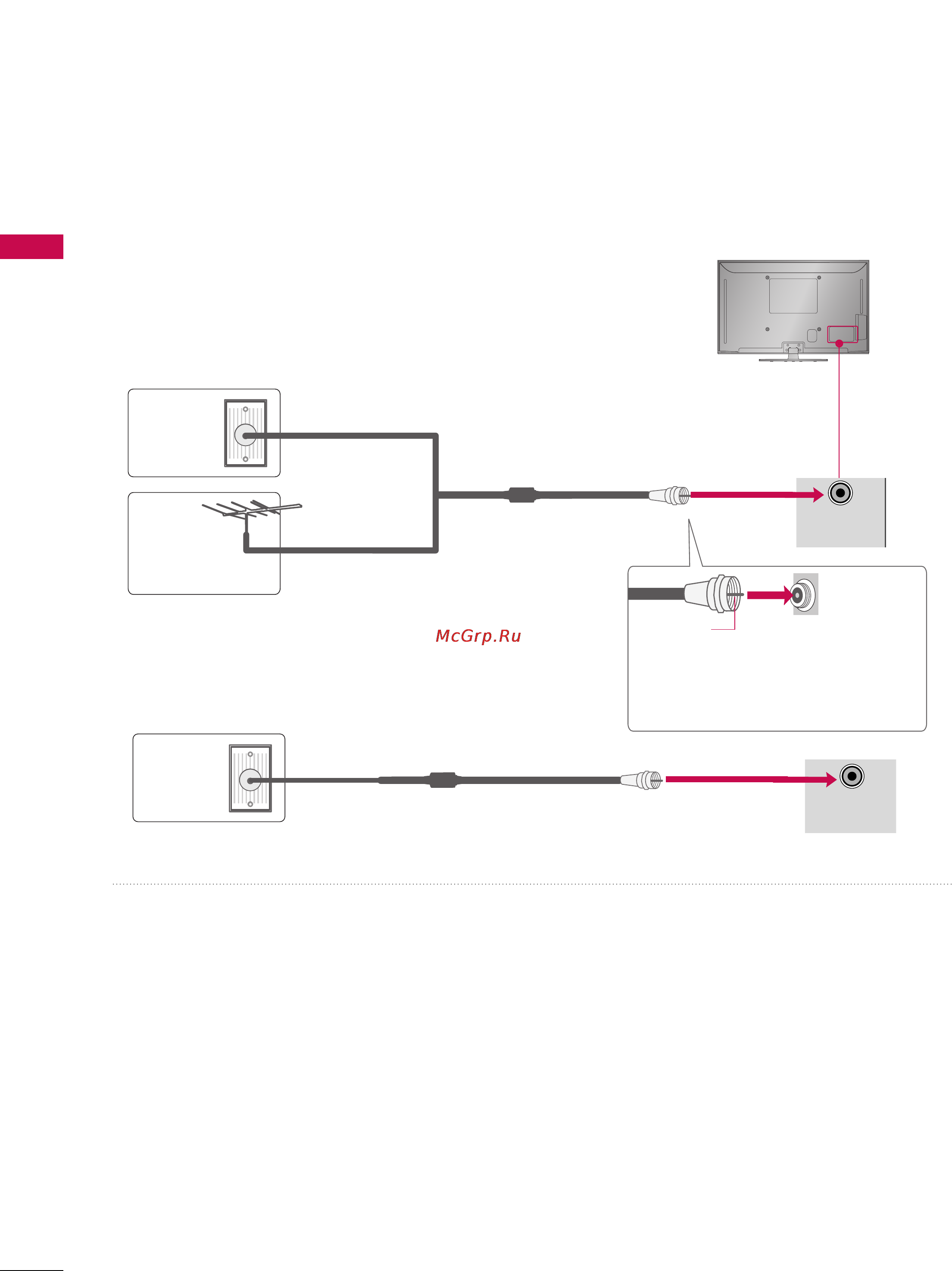 LG Z50PJ240 [18/94] Antenna or cable connection