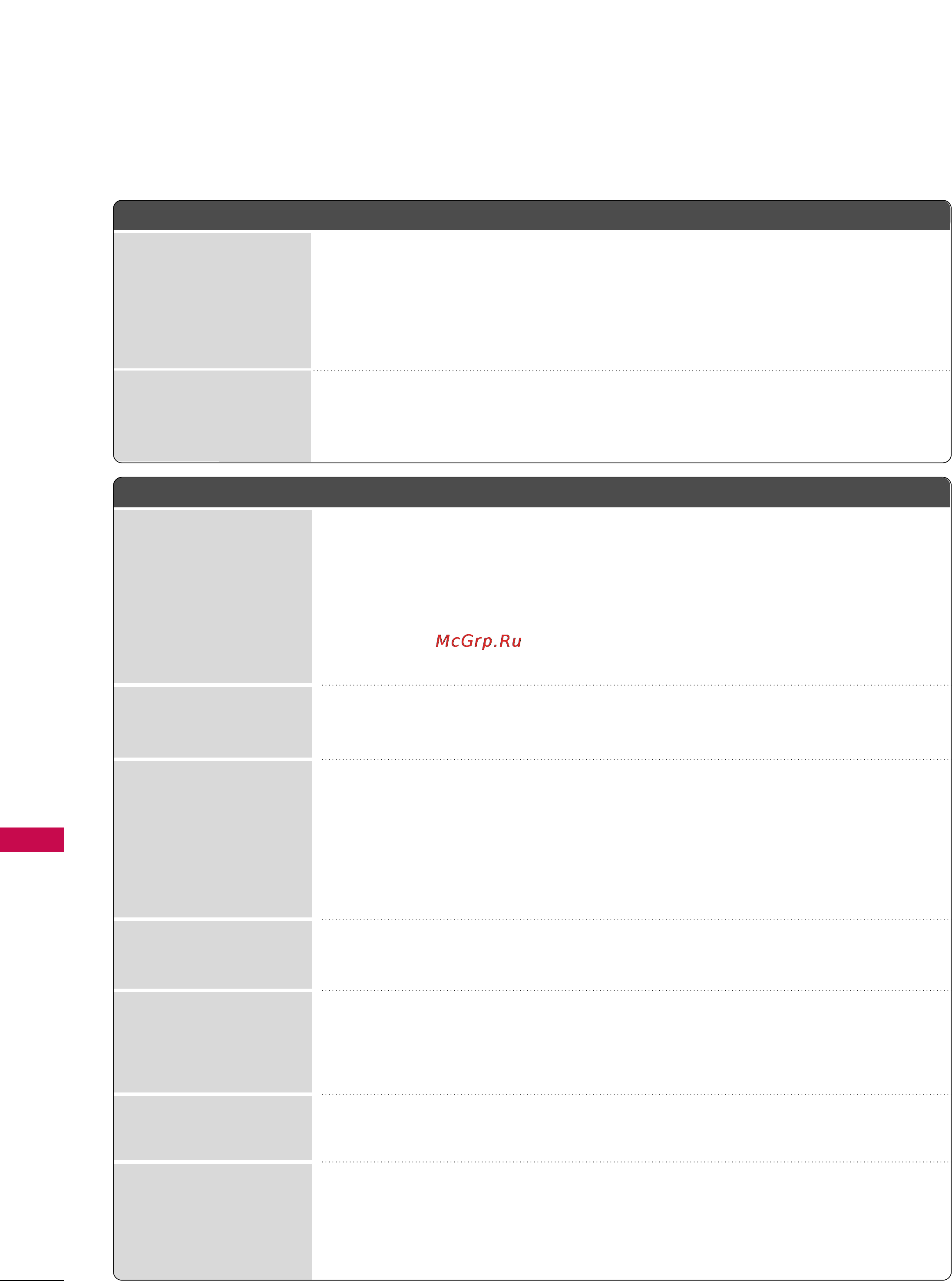 LG Z50PJ240 [82/94] Troubleshooting