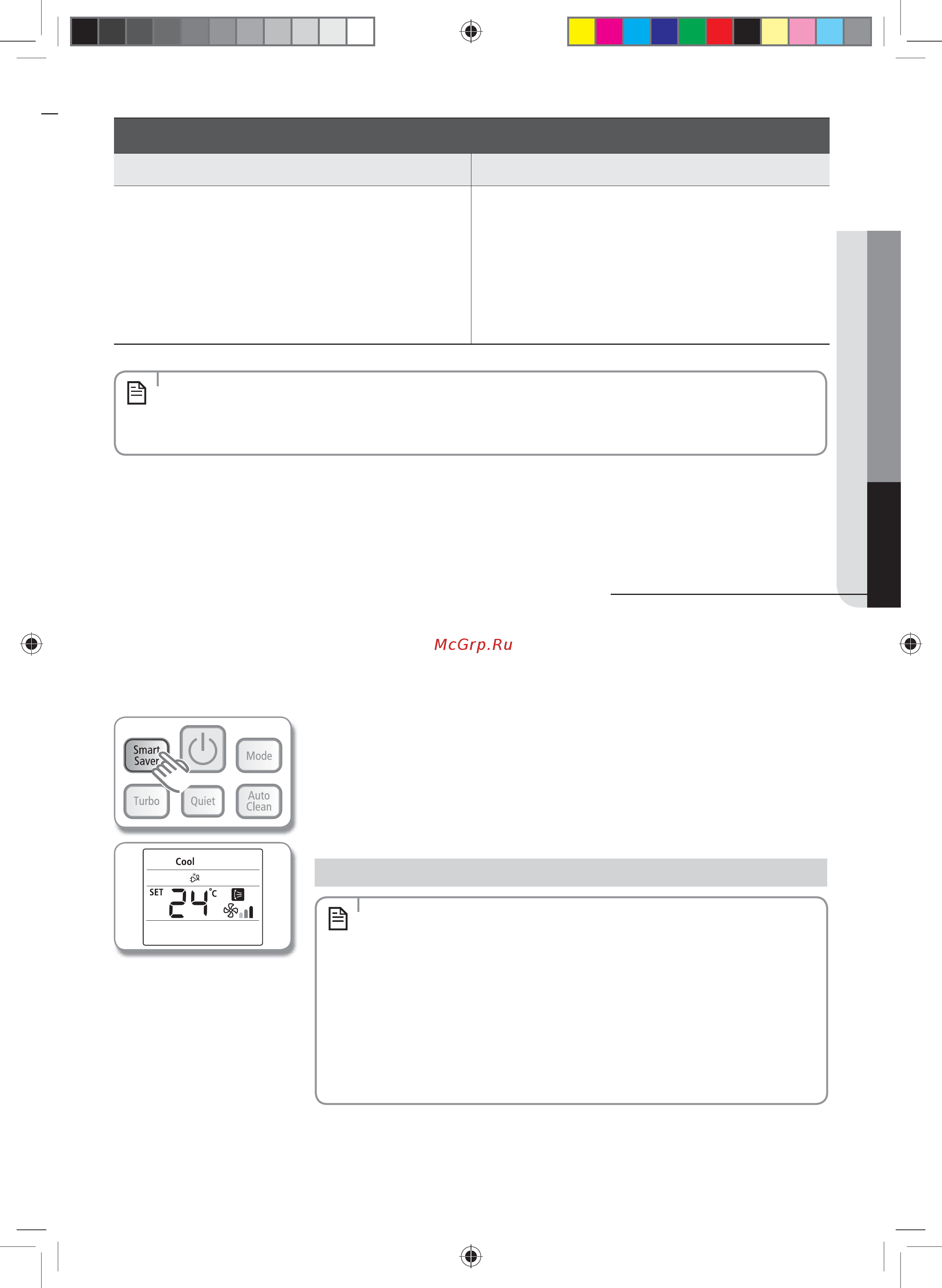 Samsung AQV18PSBNSER [15/42] Использование функции smart saver