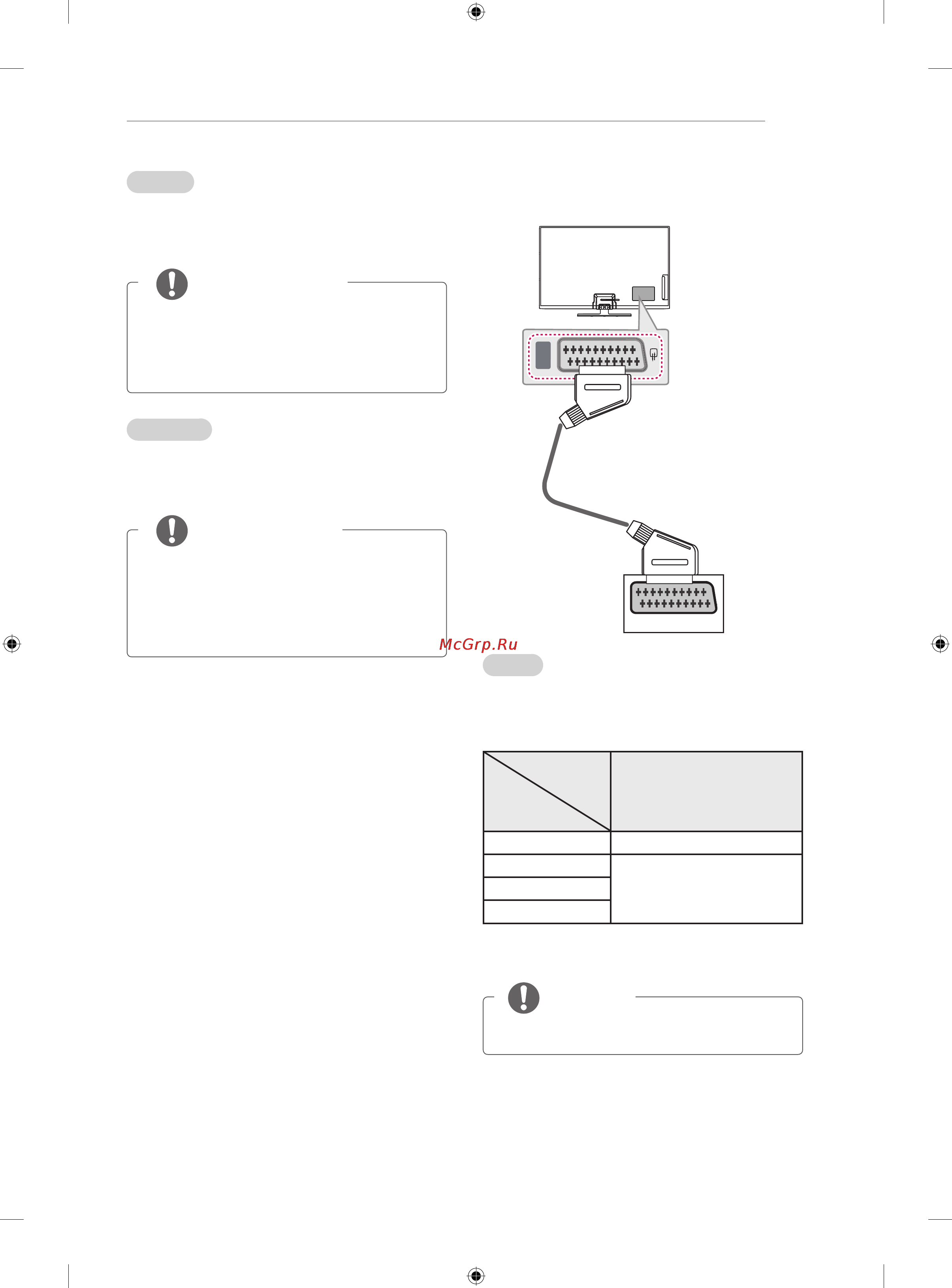 LG 60PN650T [15/110] Euro scart connection