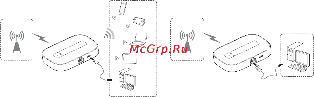 Huawei E5151 3G Black Инструкция по эксплуатации онлайн [3/23] 81009
