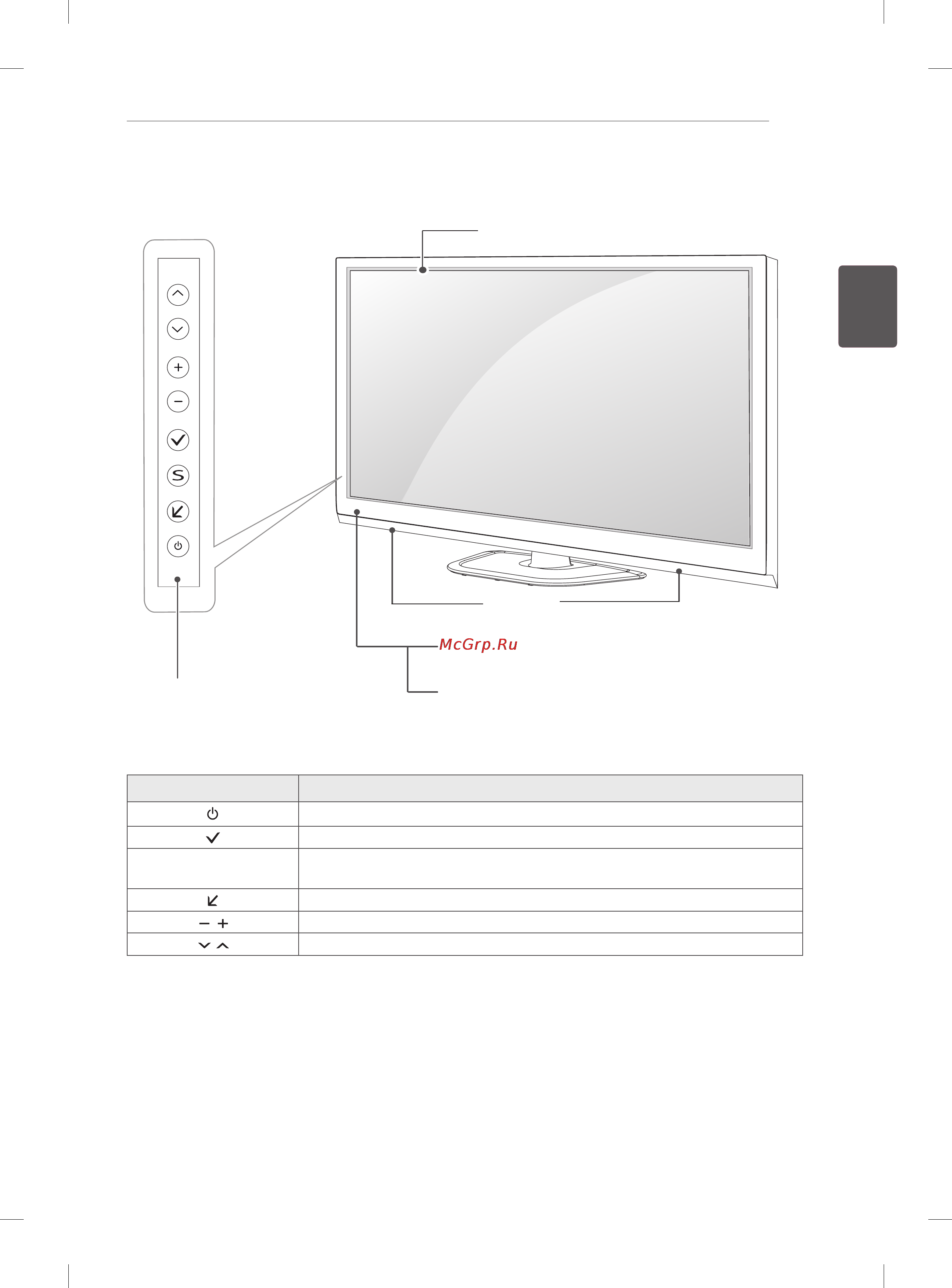 LG 42PN450D [43/110] Элементыикнопки